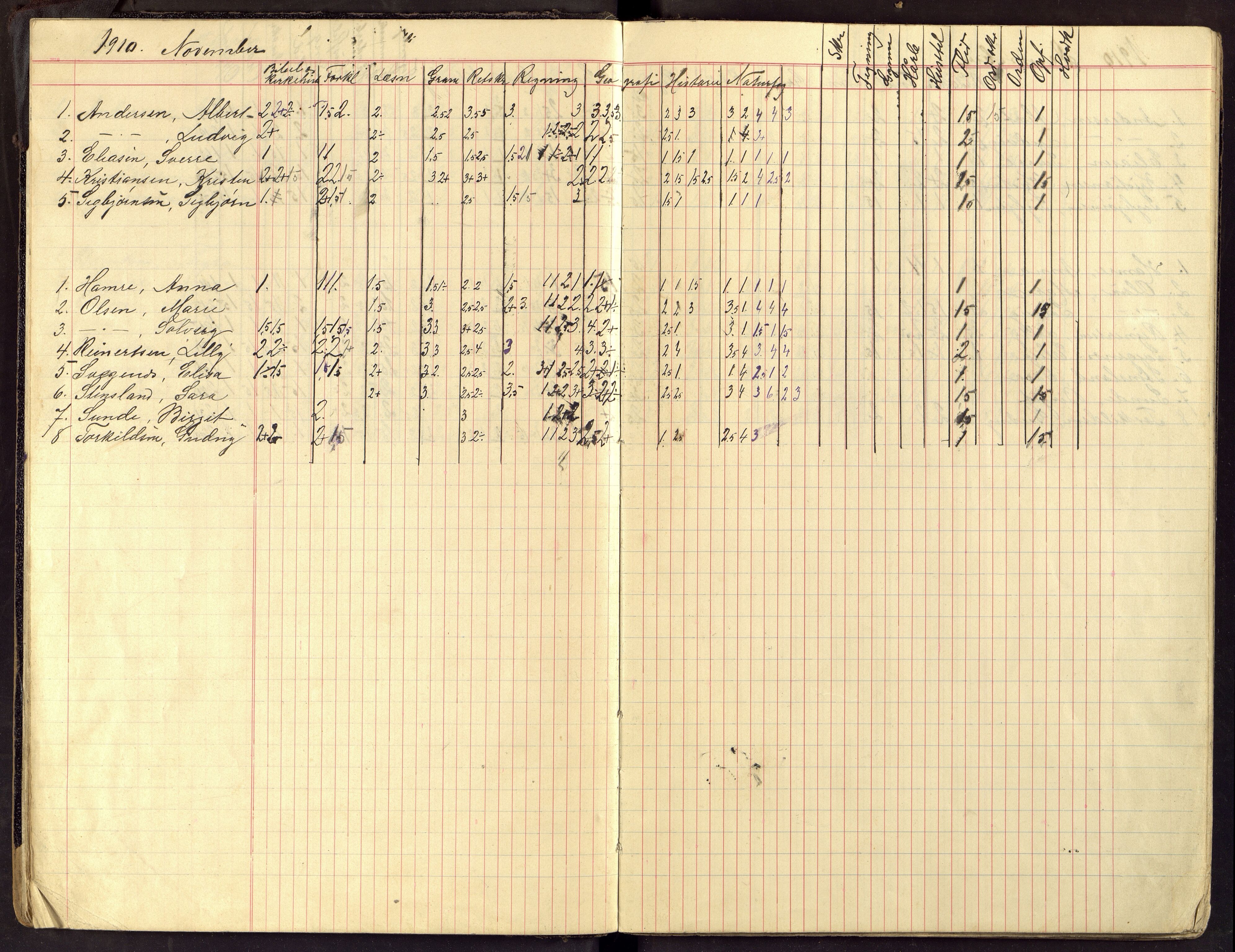 Flekkefjord By - Flekkefjord Folkeskole, ARKSOR/1004FG550/G/L0015: Karakterprotokoll, 1910-1916