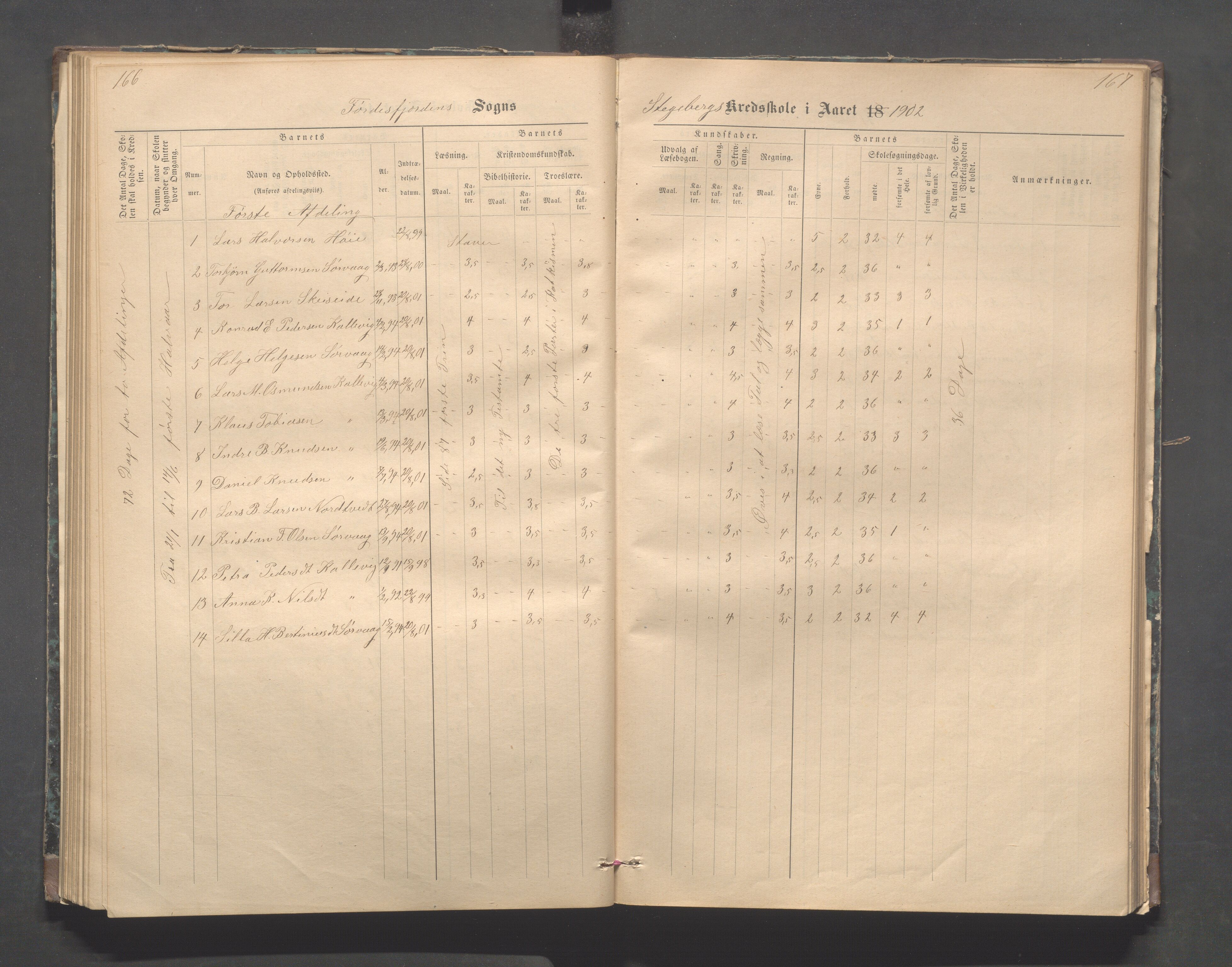 Avaldsnes kommune - Stegaberg skole, IKAR/K-101715/H/L0001: Skoleprotokoll - Førre, Stegeberg, 1878-1905, s. 166-167