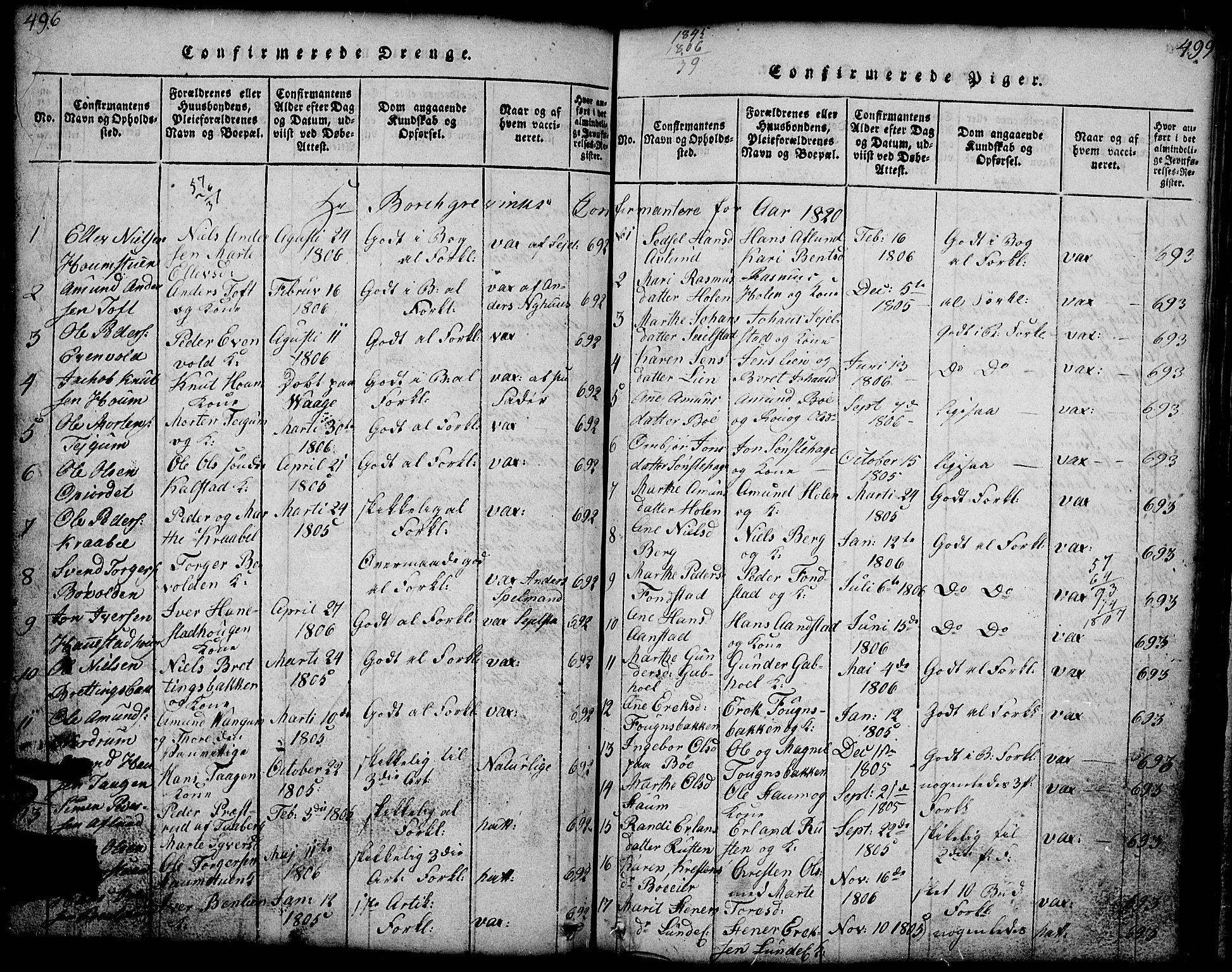 Gausdal prestekontor, SAH/PREST-090/H/Ha/Hab/L0001: Klokkerbok nr. 1, 1817-1848, s. 496-499