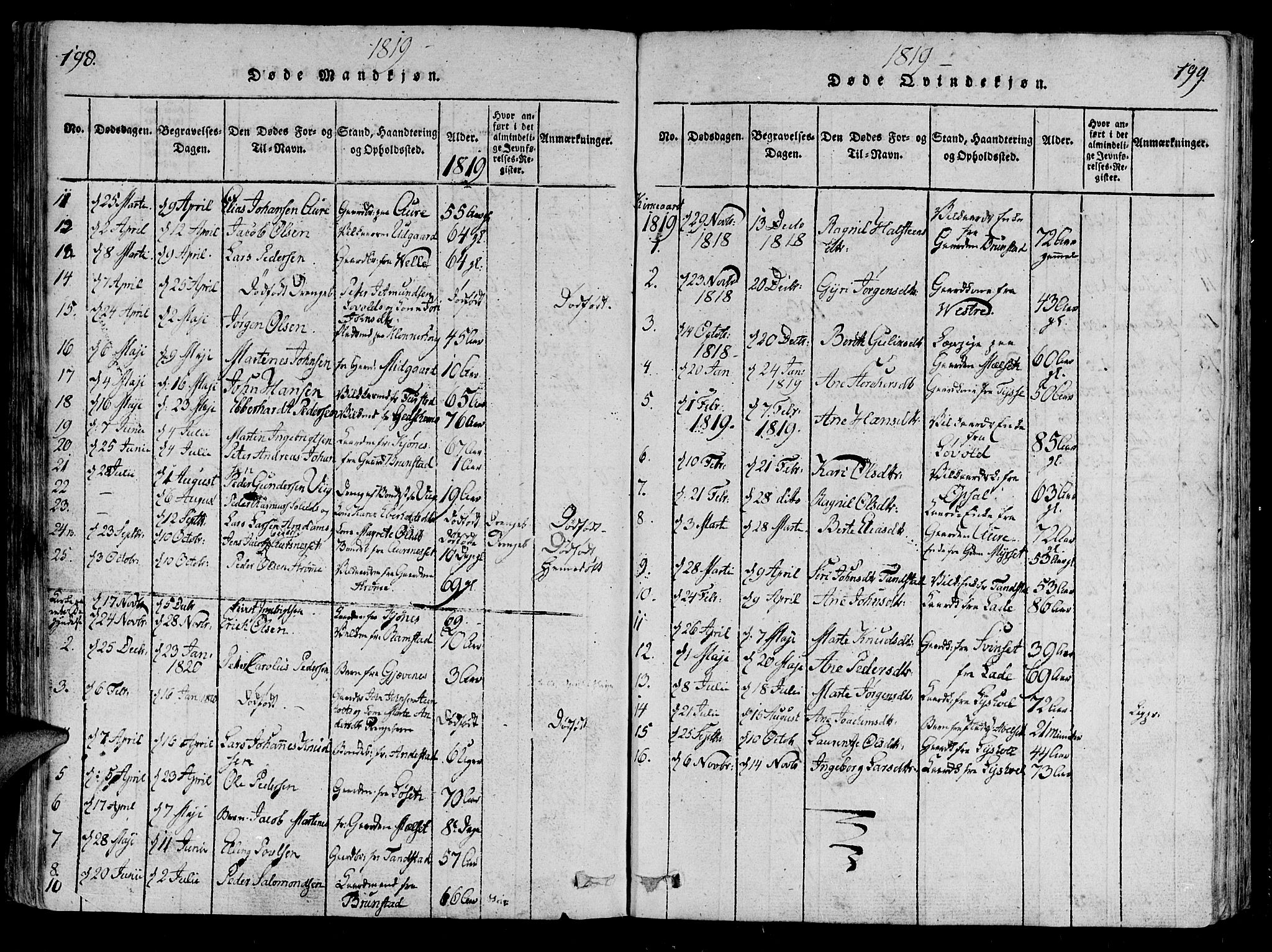 Ministerialprotokoller, klokkerbøker og fødselsregistre - Møre og Romsdal, AV/SAT-A-1454/522/L0310: Ministerialbok nr. 522A05, 1816-1832, s. 198-199