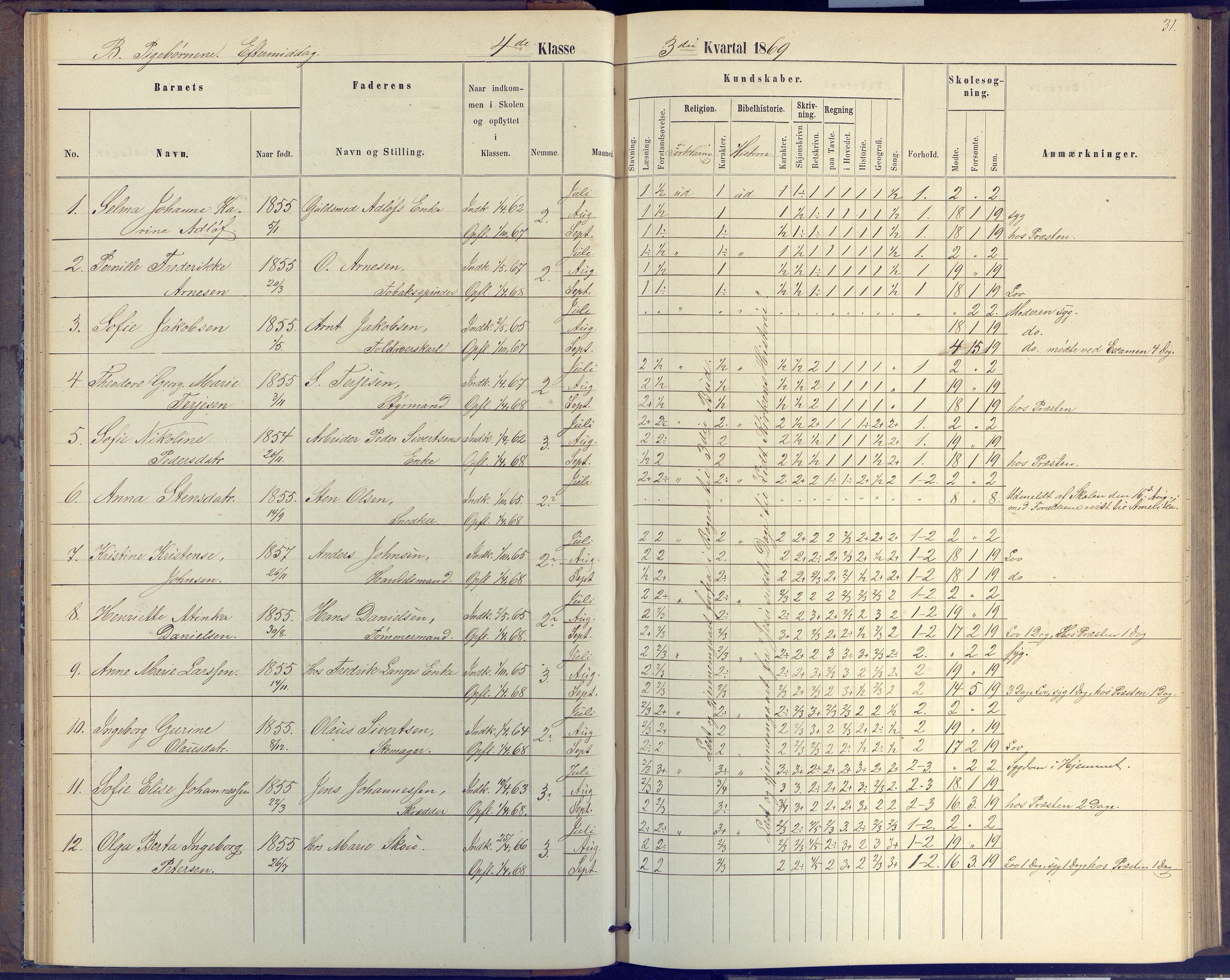 Arendal kommune, Katalog I, AAKS/KA0906-PK-I/07/L0046: Protokoll for 4. klasse, 1867-1875, s. 31