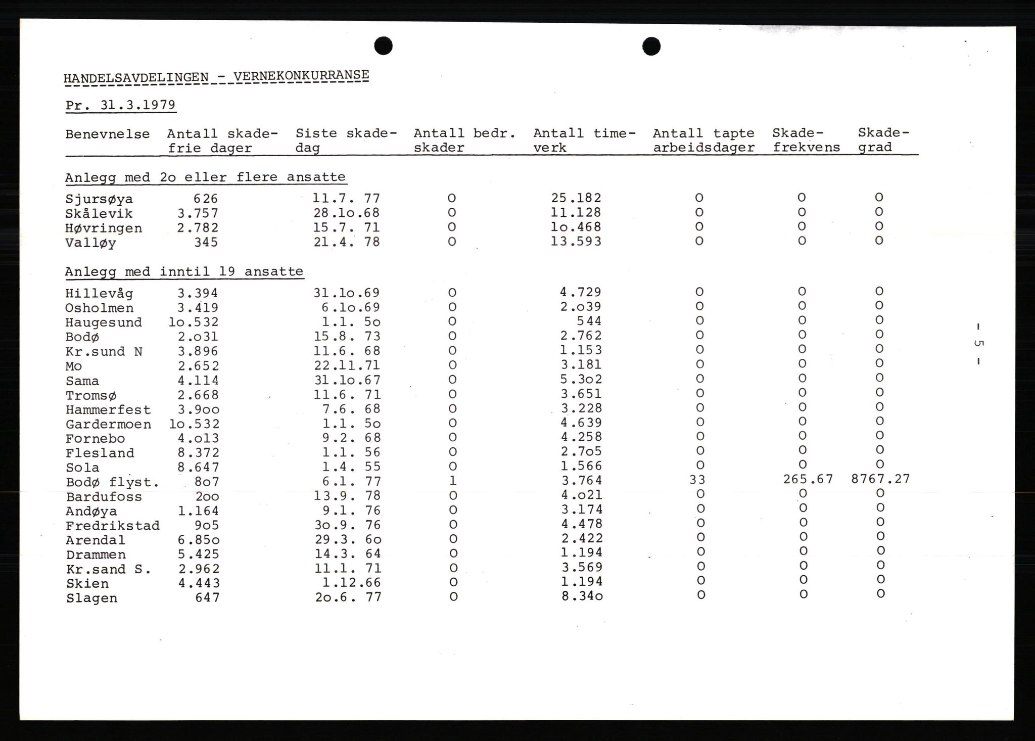 Pa 0982 - Esso Norge A/S, AV/SAST-A-100448/X/Xd/L0001: Esso Extra Nytt, 1977-1980