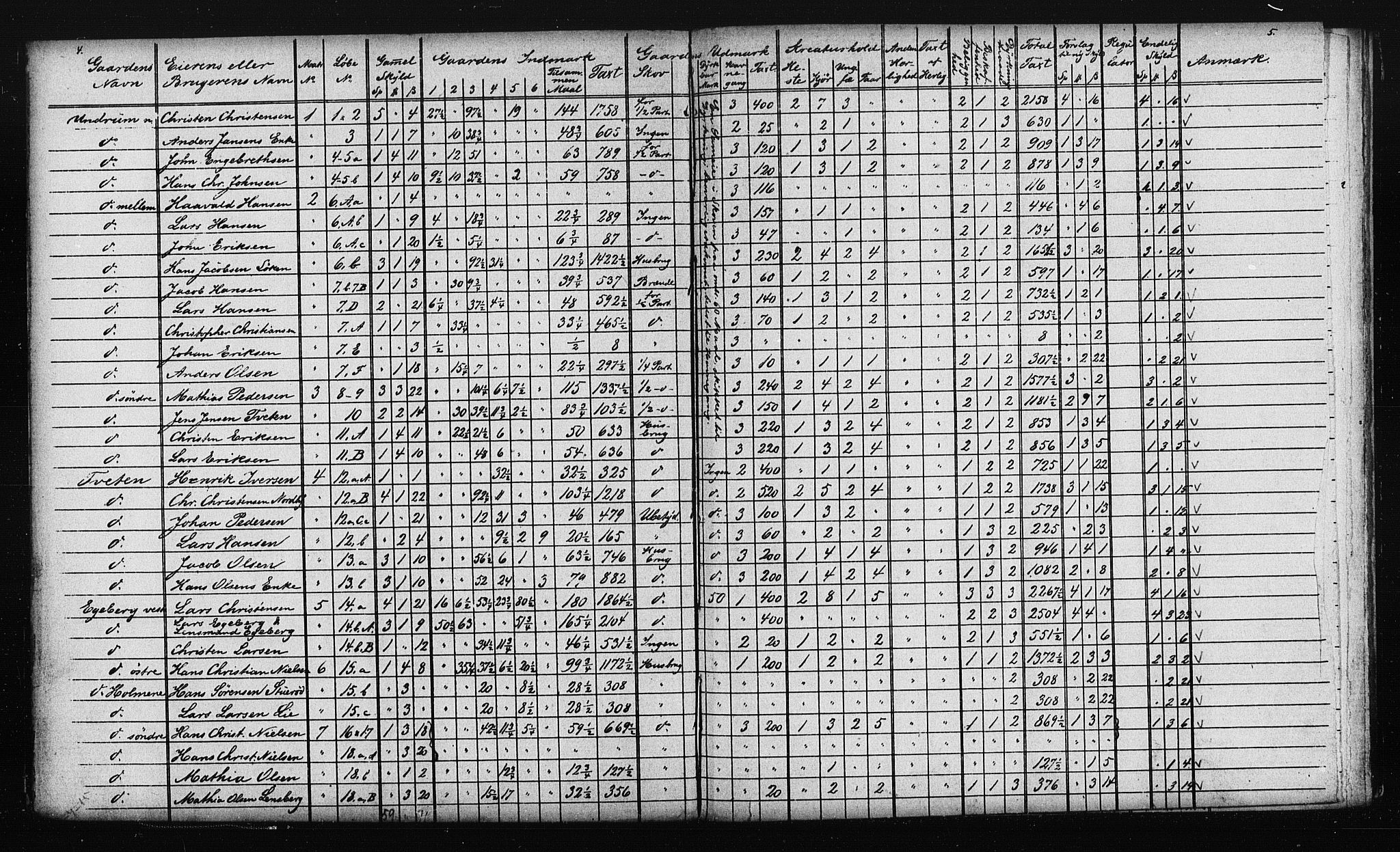 Matrikkelrevisjonen av 1863, AV/RA-S-1530/F/Fe/L0116: Sem, 1863