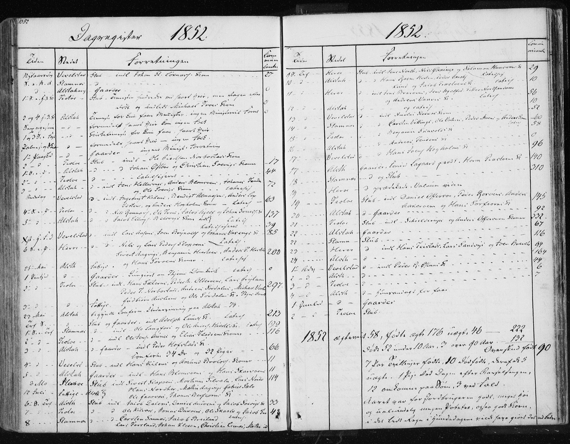 Ministerialprotokoller, klokkerbøker og fødselsregistre - Nordland, SAT/A-1459/830/L0447: Ministerialbok nr. 830A11, 1831-1854, s. 352