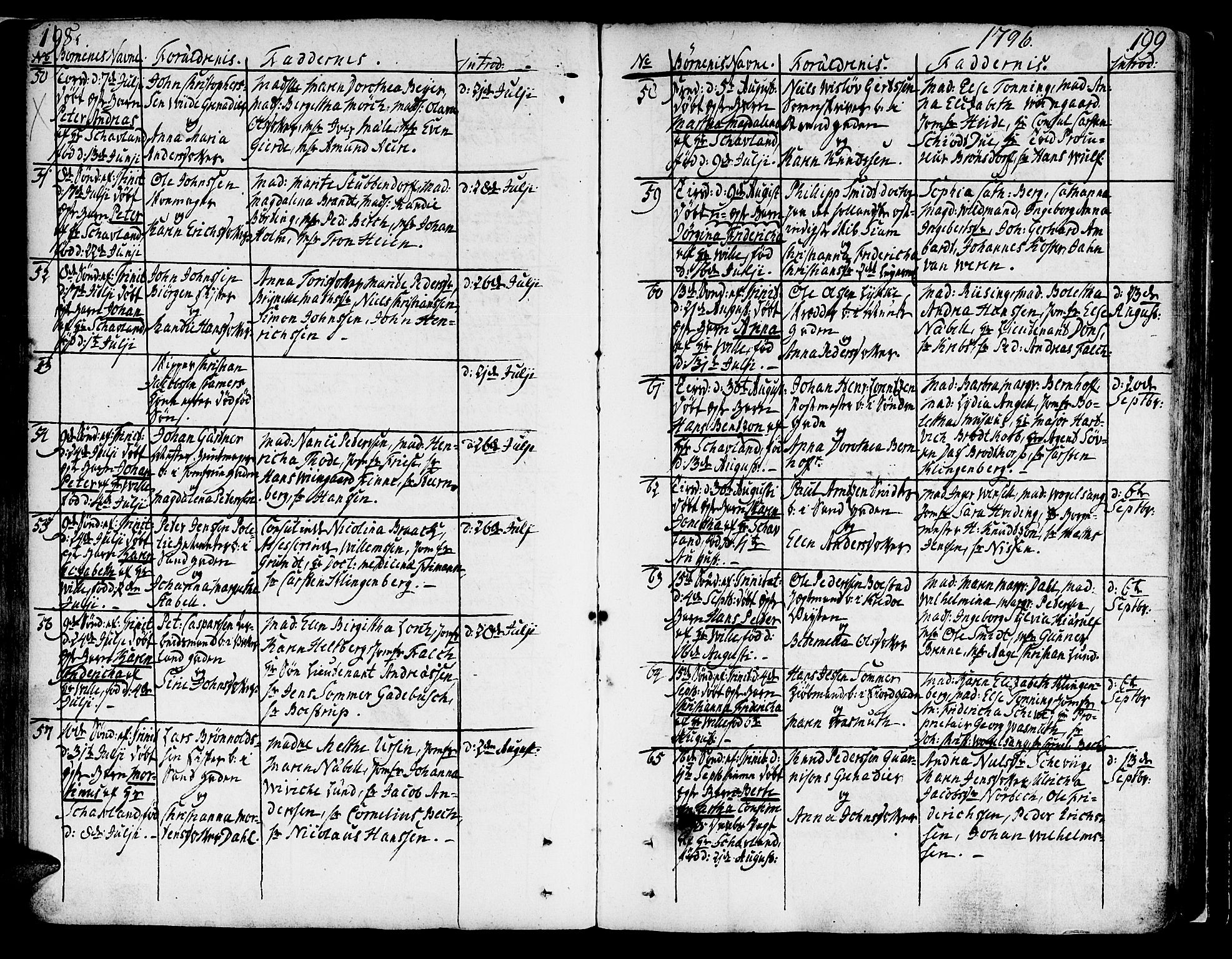 Ministerialprotokoller, klokkerbøker og fødselsregistre - Sør-Trøndelag, SAT/A-1456/602/L0104: Ministerialbok nr. 602A02, 1774-1814, s. 198-199
