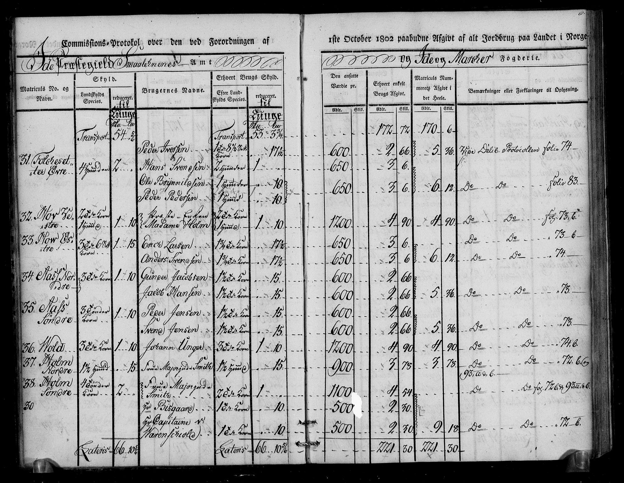 Rentekammeret inntil 1814, Realistisk ordnet avdeling, AV/RA-EA-4070/N/Ne/Nea/L0005: Idd og Marker fogderi. Kommisjonsprotokoll, 1803, s. 46