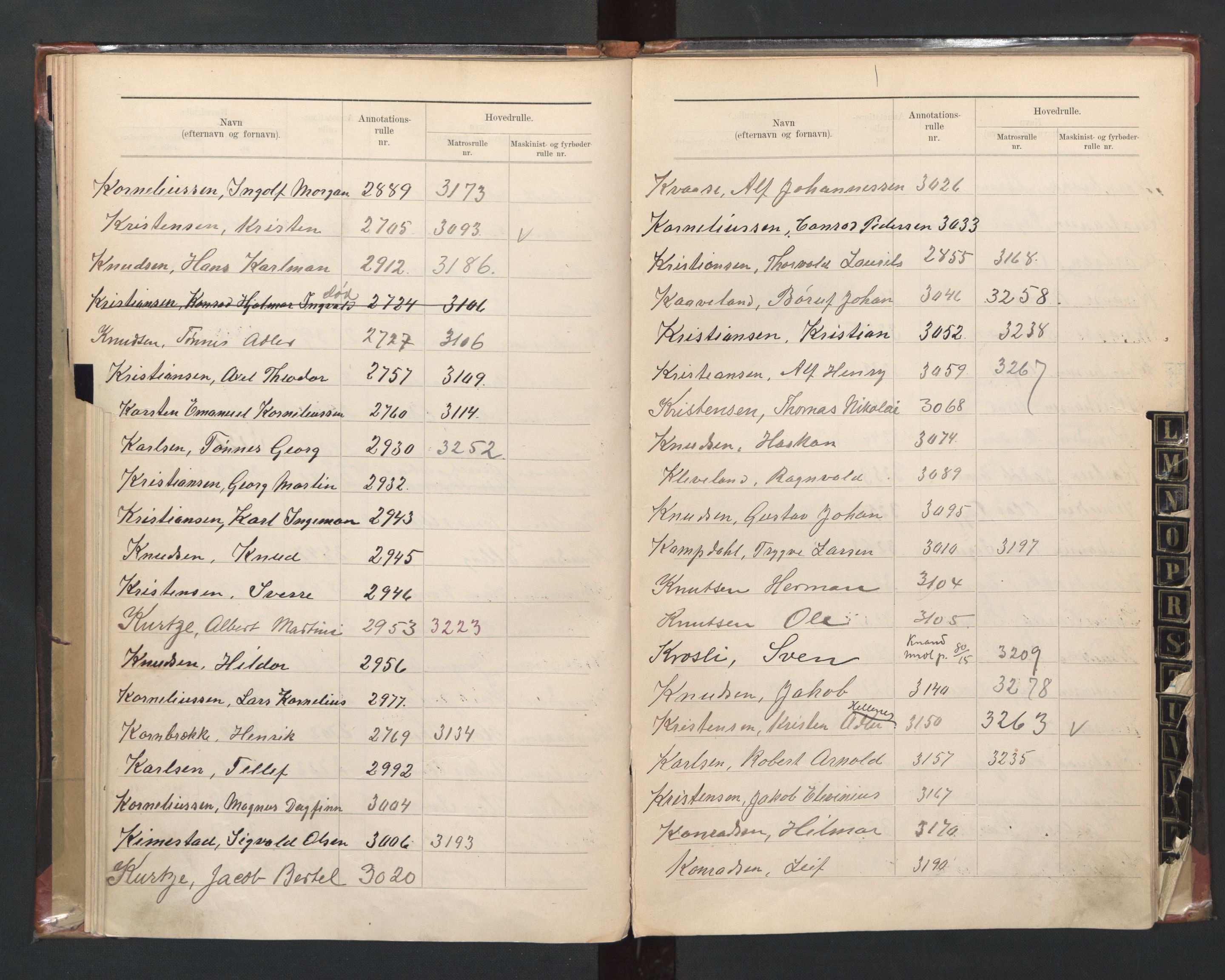 Lillesand mønstringskrets, AV/SAK-2031-0014/F/Fb/L0019: Register til annotasjonsrulle nr 2273-3502, hovedrulle nr 3043-3675 og hovedrulle B, G-10, 1890-1948, s. 28