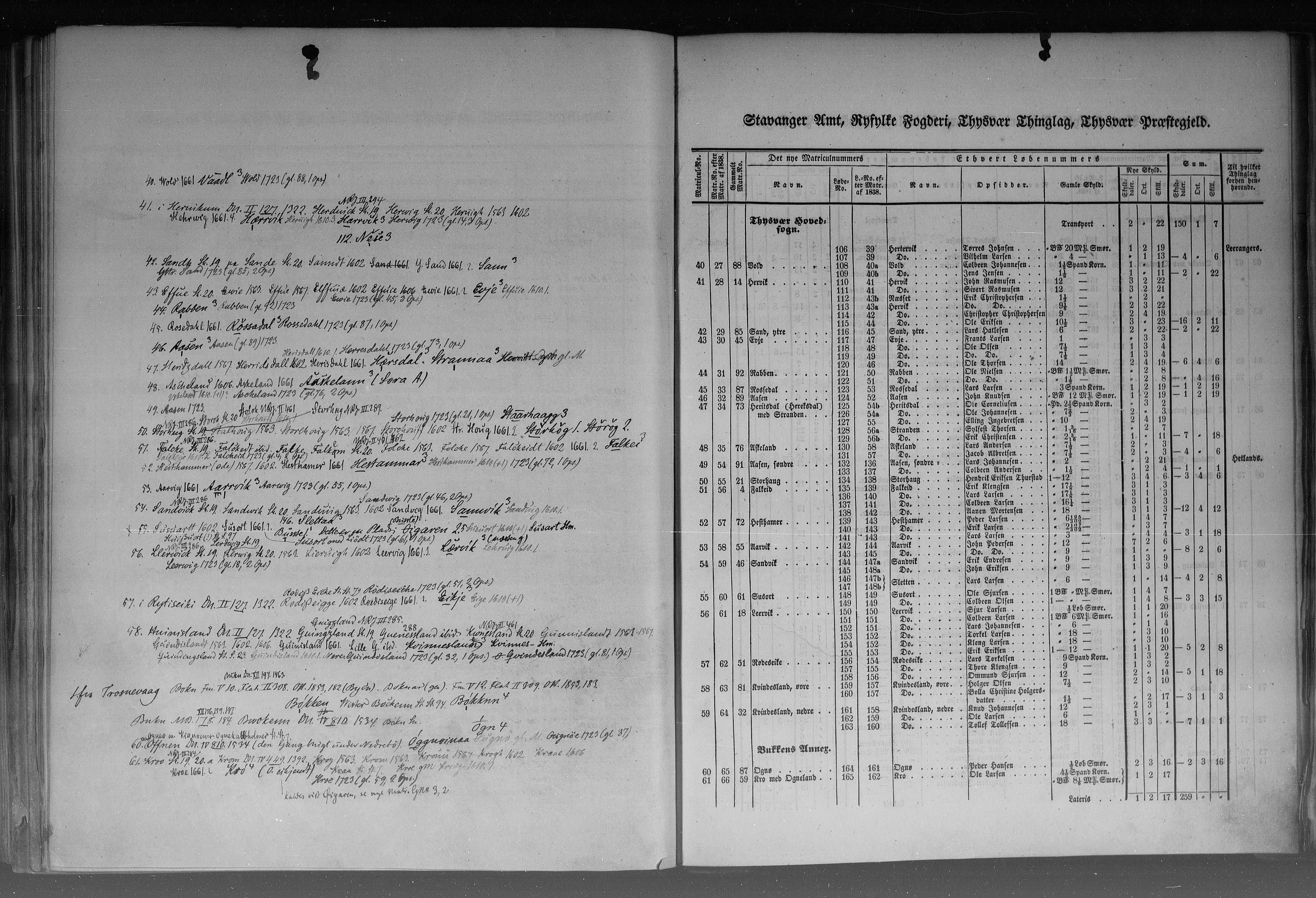 Rygh, AV/RA-PA-0034/F/Fb/L0010: Matrikkelen for 1838 - Stavanger amt (Rogaland fylke), 1838