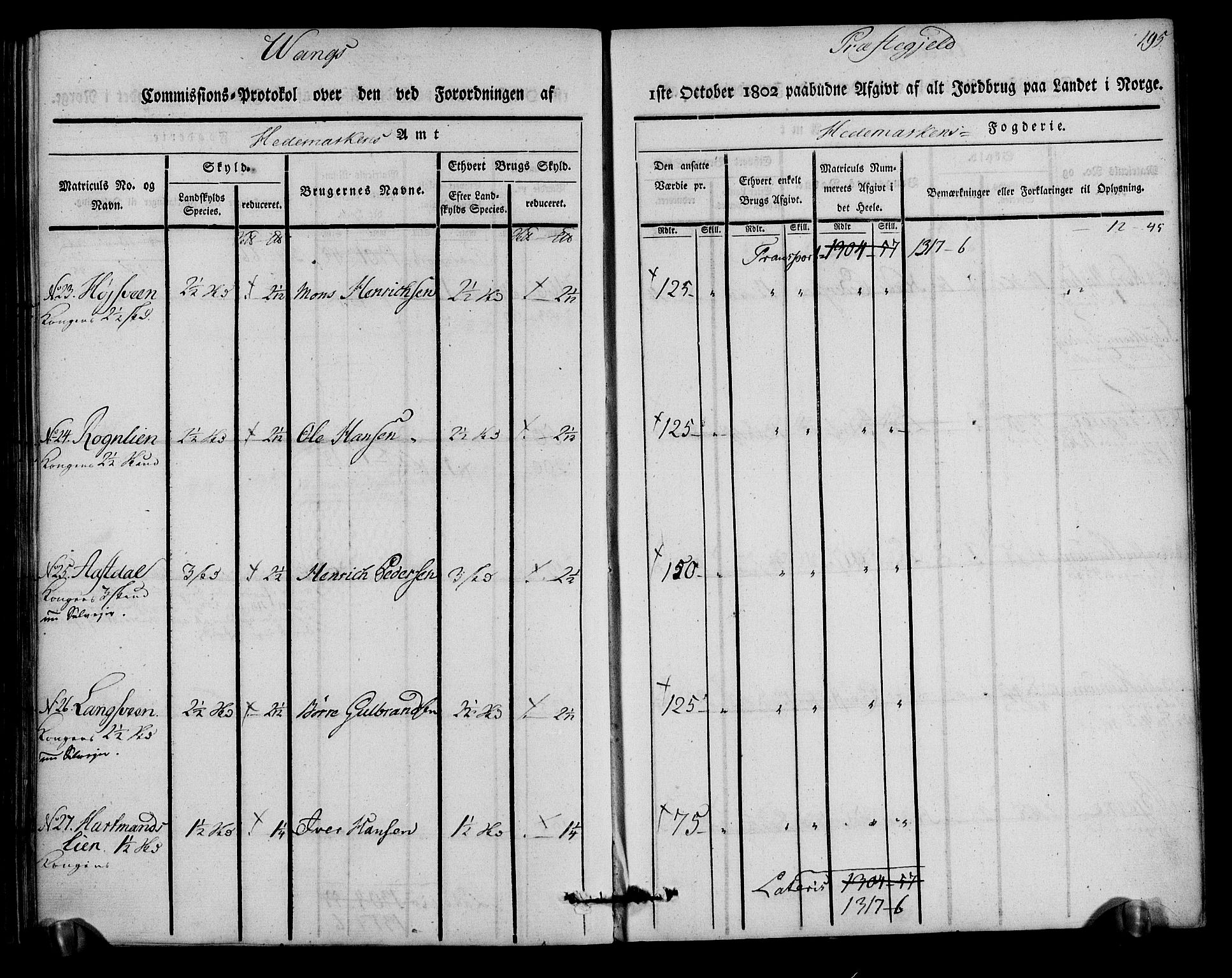 Rentekammeret inntil 1814, Realistisk ordnet avdeling, AV/RA-EA-4070/N/Ne/Nea/L0033: Hedmark fogderi. Kommisjonsprotokoll, 1803, s. 197