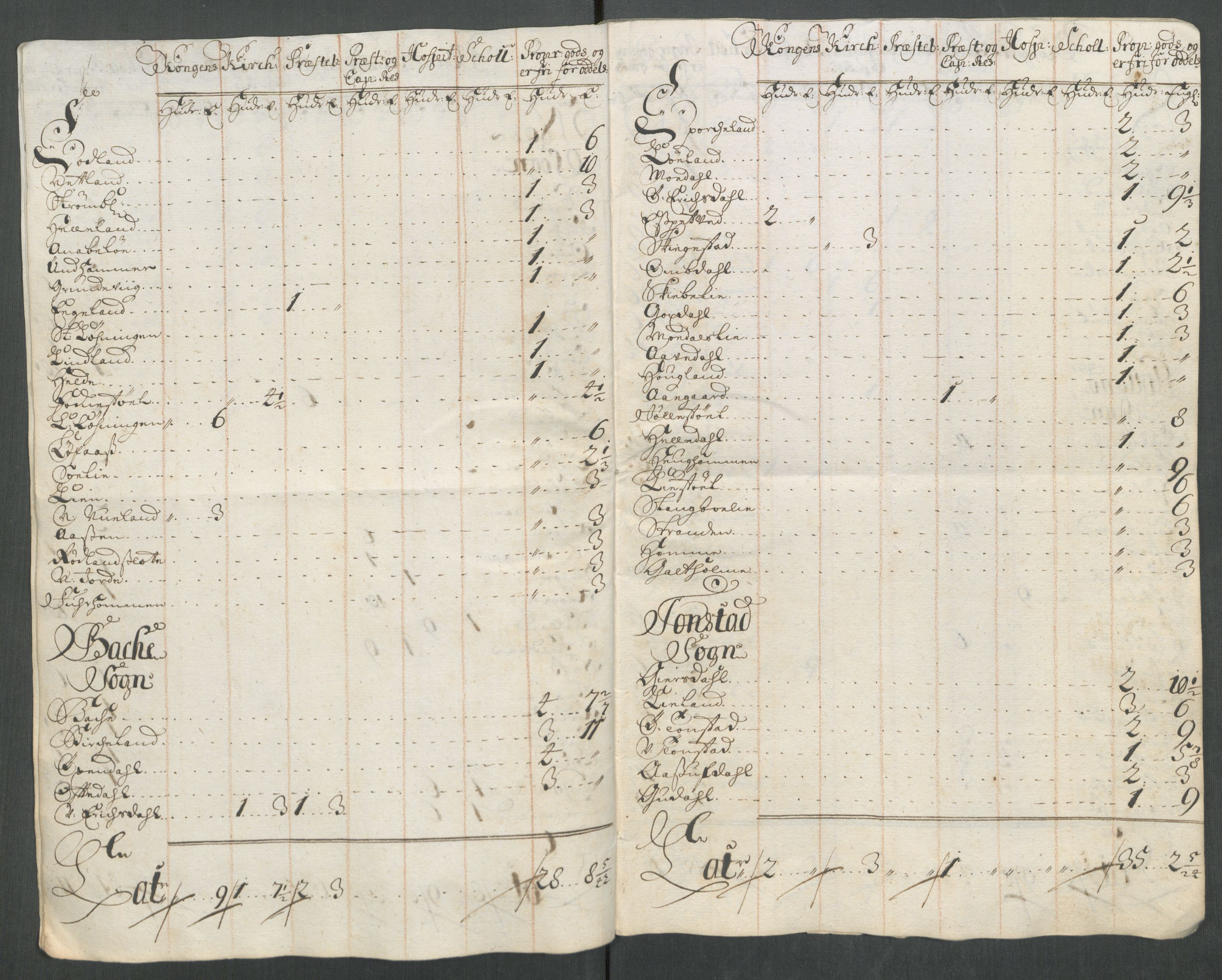 Rentekammeret inntil 1814, Reviderte regnskaper, Fogderegnskap, RA/EA-4092/R43/L2558: Fogderegnskap Lista og Mandal, 1714, s. 167