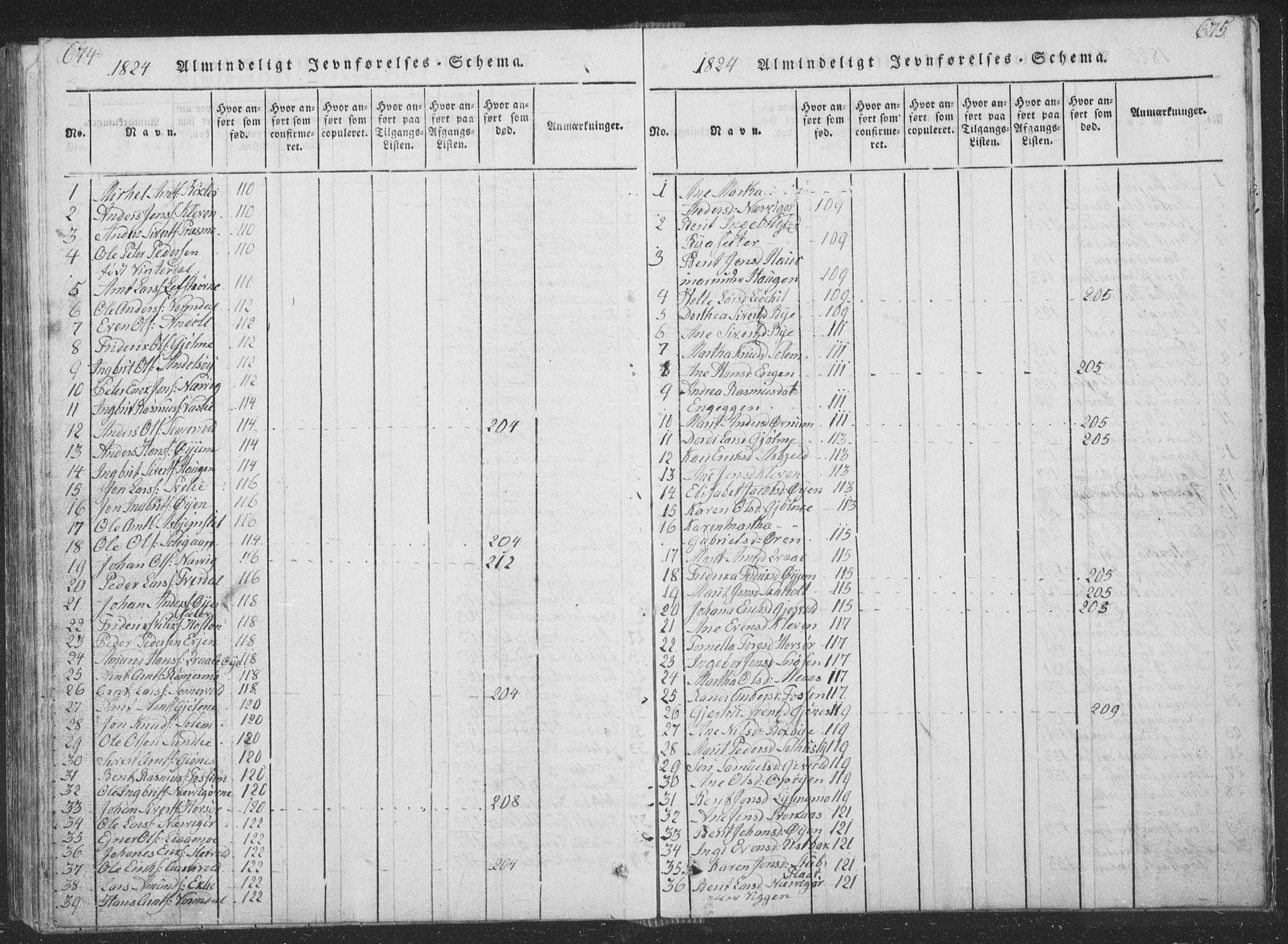 Ministerialprotokoller, klokkerbøker og fødselsregistre - Sør-Trøndelag, AV/SAT-A-1456/668/L0816: Klokkerbok nr. 668C05, 1816-1893, s. 674-675