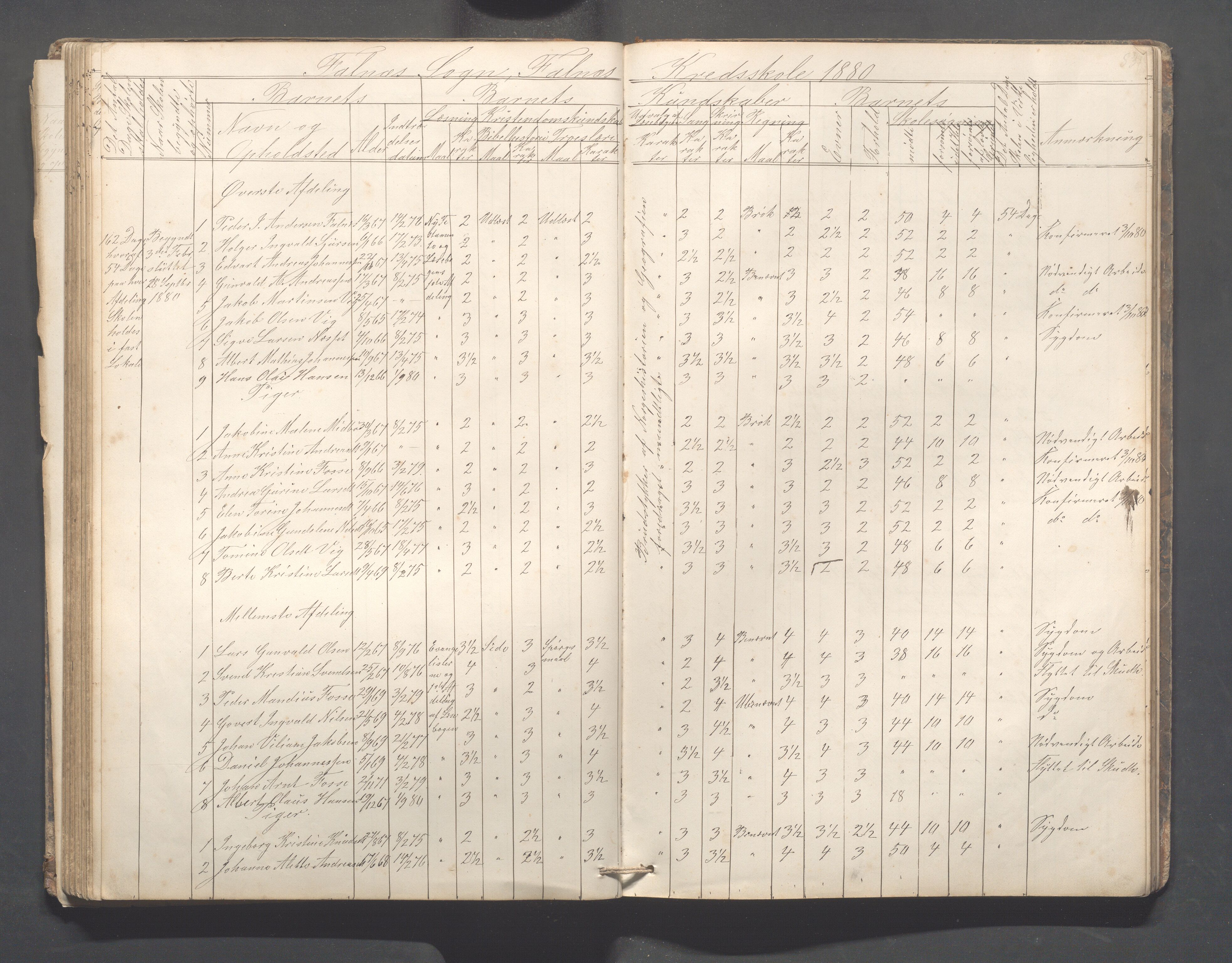 Skudenes kommune - Falnes skole, IKAR/A-301/H/L0001: Skoleprotokoll, 1861-1896, s. 84