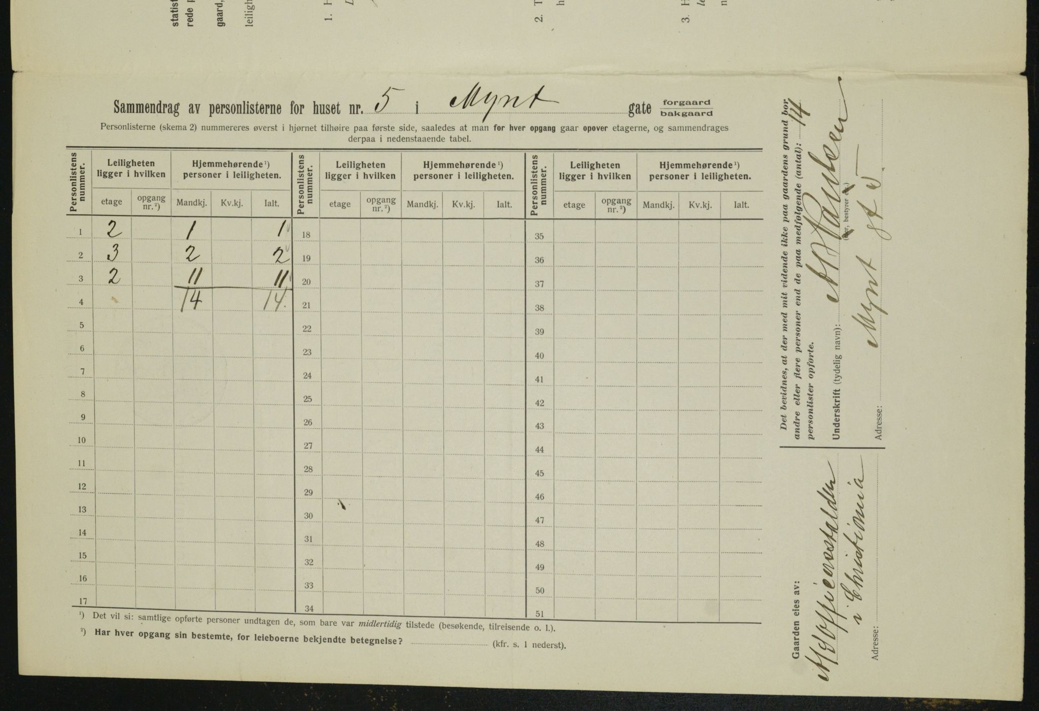 OBA, Kommunal folketelling 1.2.1912 for Kristiania, 1912, s. 68927