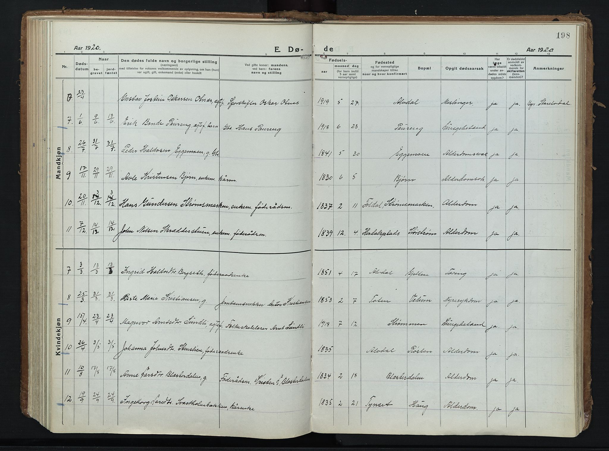 Alvdal prestekontor, AV/SAH-PREST-060/H/Ha/Haa/L0006: Ministerialbok nr. 6, 1920-1937, s. 198