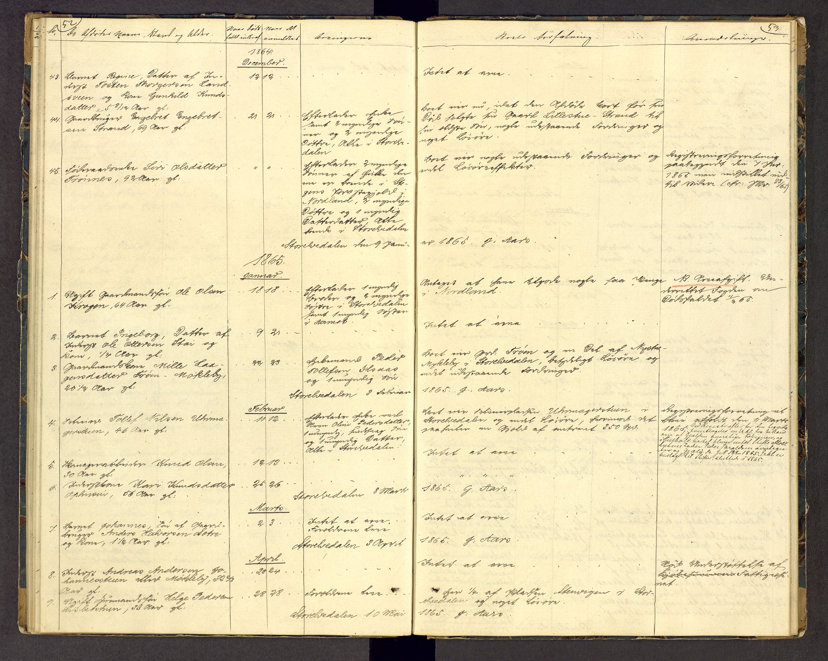 Sør-Østerdal sorenskriveri, SAH/TING-018/J/Jg/L0013: Dødsfallsjournal, 1853-1873, s. 52-53