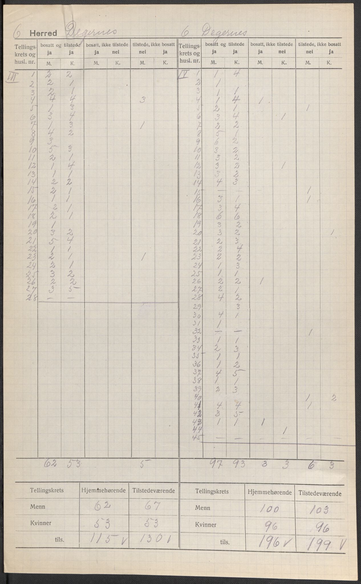 SAO, Folketelling 1920 for 0129 Degernes herred, 1920, s. 3