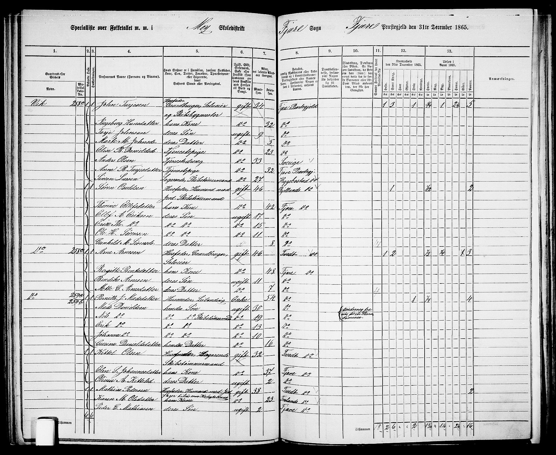 RA, Folketelling 1865 for 0923L Fjære prestegjeld, Fjære sokn, 1865, s. 108