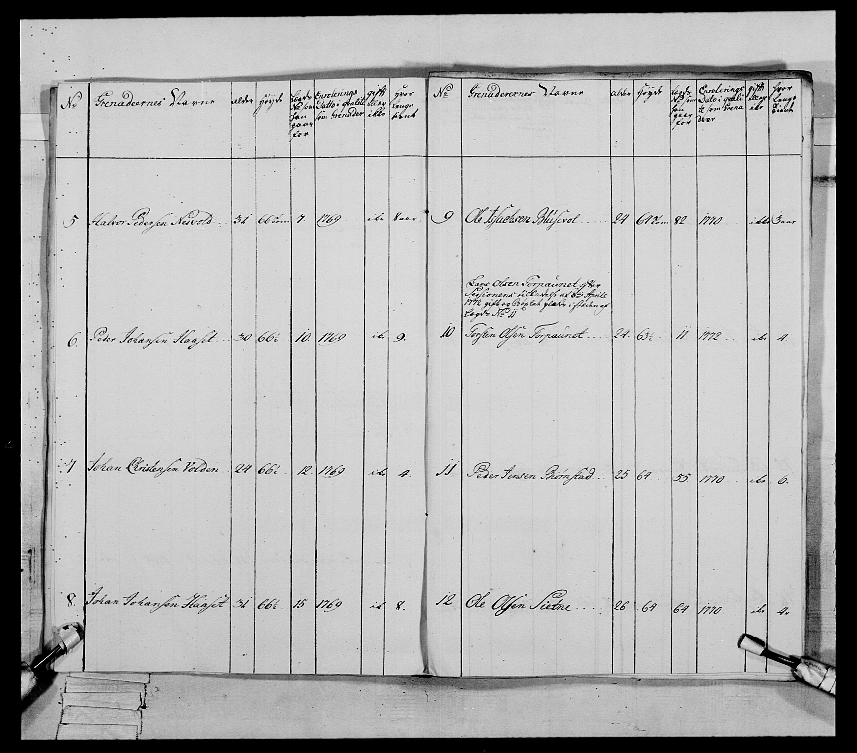 Generalitets- og kommissariatskollegiet, Det kongelige norske kommissariatskollegium, AV/RA-EA-5420/E/Eh/L0084: 3. Trondheimske nasjonale infanteriregiment, 1769-1773, s. 270