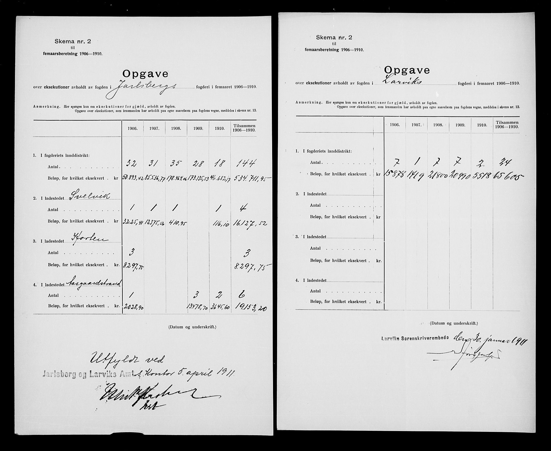 Statistisk sentralbyrå, Næringsøkonomiske emner, Generelt - Amtmennenes femårsberetninger, AV/RA-S-2233/F/Fa/L0106: --, 1906-1910, s. 6