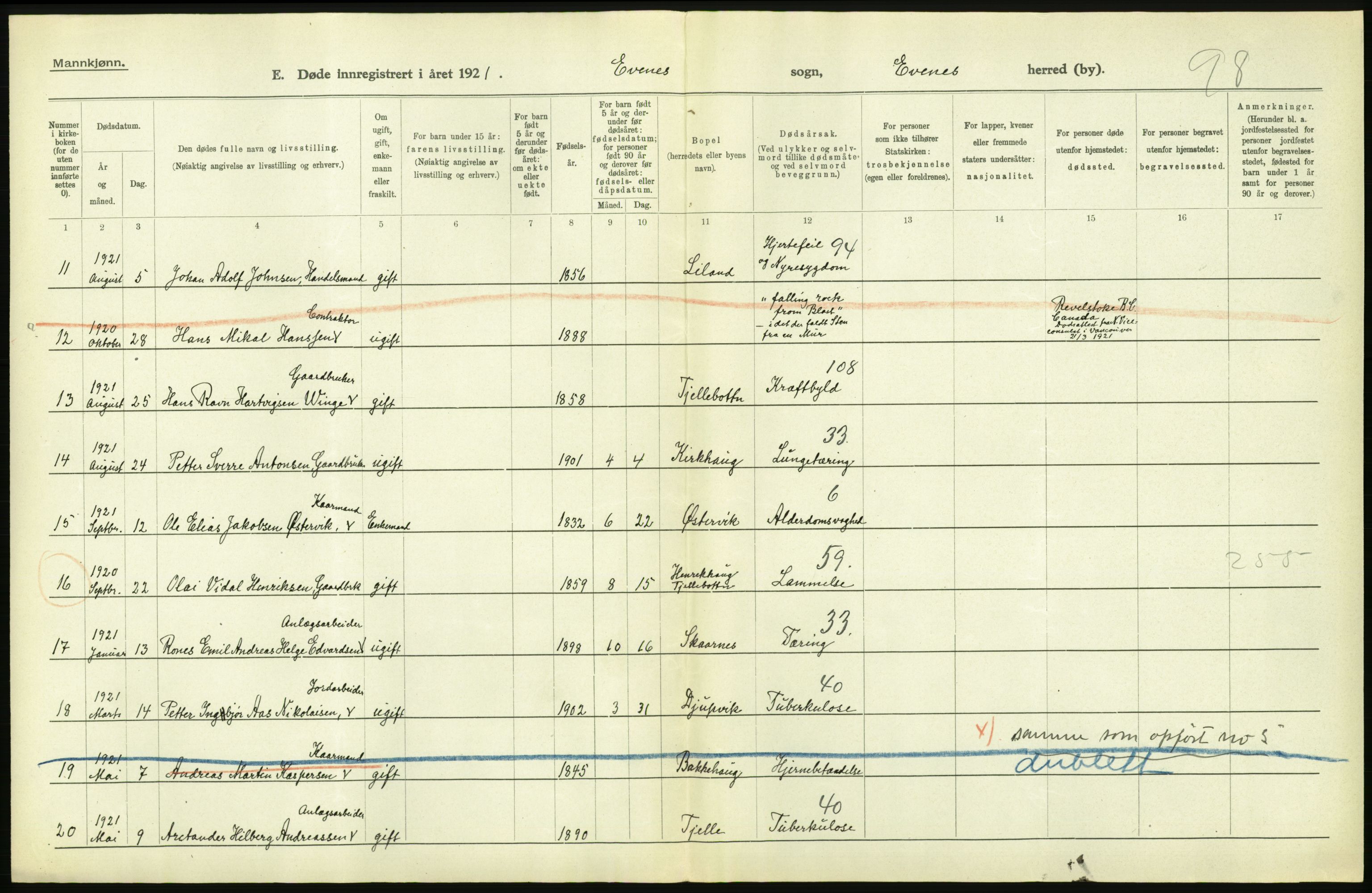 Statistisk sentralbyrå, Sosiodemografiske emner, Befolkning, AV/RA-S-2228/D/Df/Dfc/Dfca/L0051: Nordland fylke: Døde. Bygder og byer., 1921