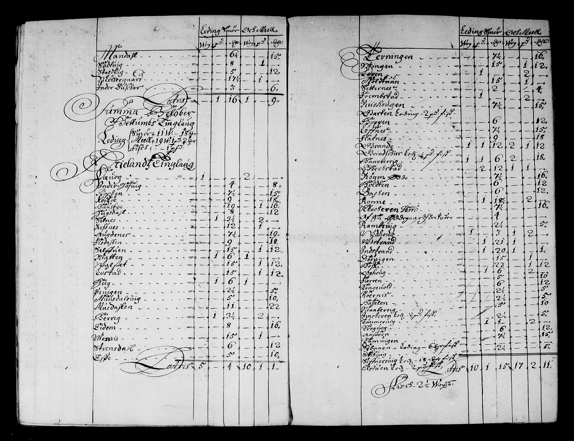 Rentekammeret inntil 1814, Reviderte regnskaper, Stiftamtstueregnskaper, Trondheim stiftamt og Nordland amt, AV/RA-EA-6044/R/Rf/L0059: Trondheim stiftamt, 1680