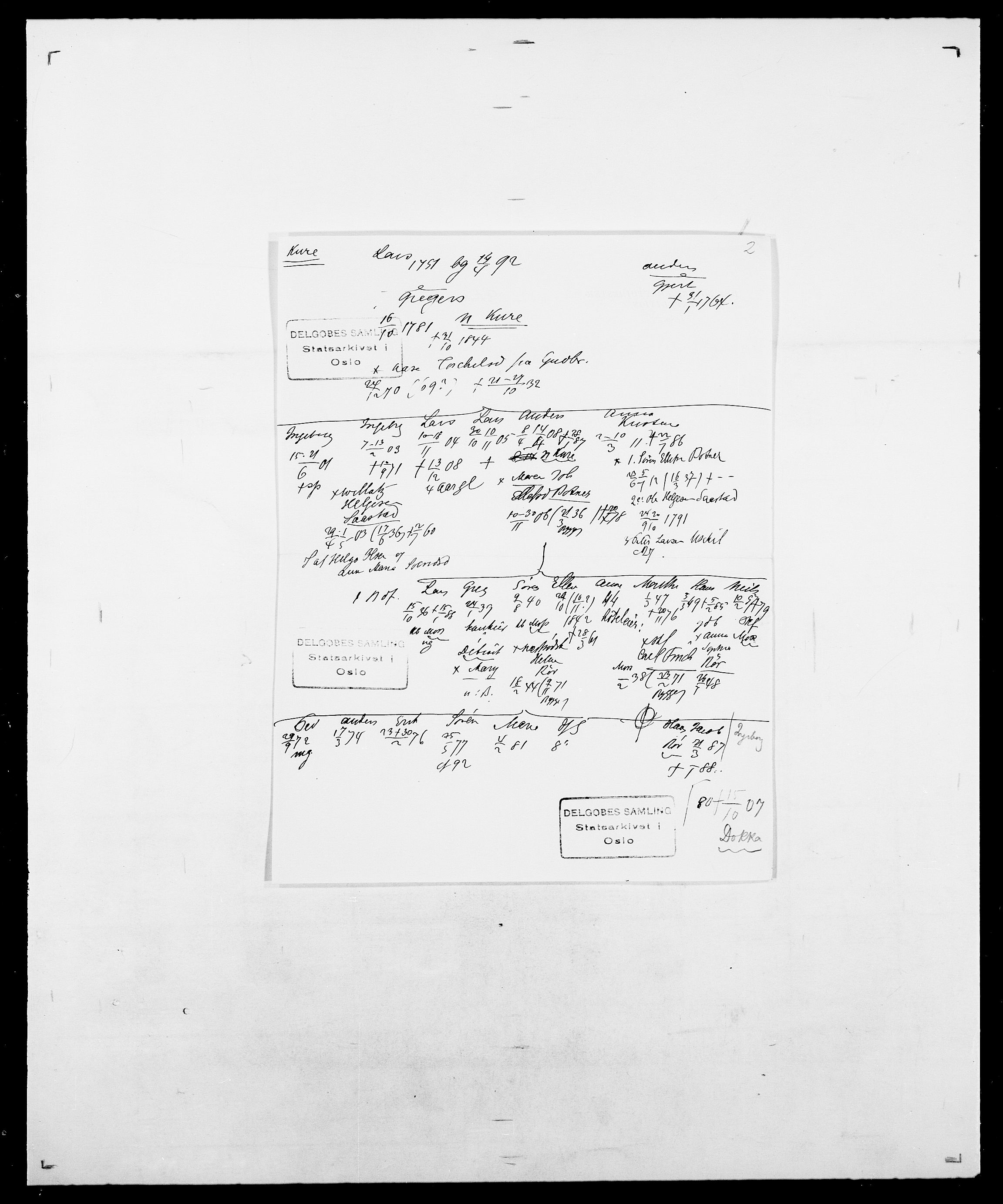 Delgobe, Charles Antoine - samling, AV/SAO-PAO-0038/D/Da/L0022: Krog - Lasteen, s. 224