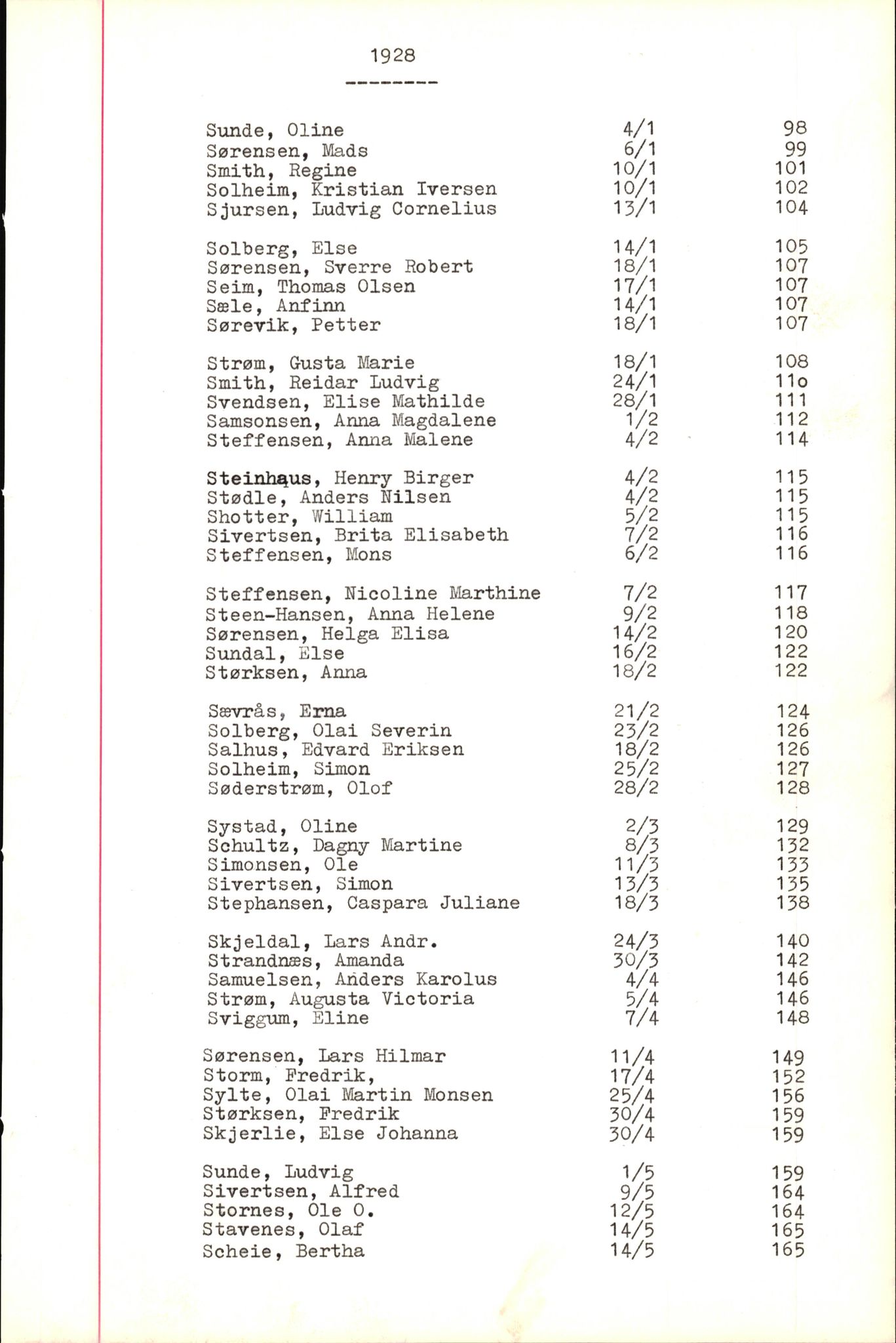 Byfogd og Byskriver i Bergen, SAB/A-3401/06/06Nb/L0005: Register til dødsfalljournaler, 1928-1941, s. 143