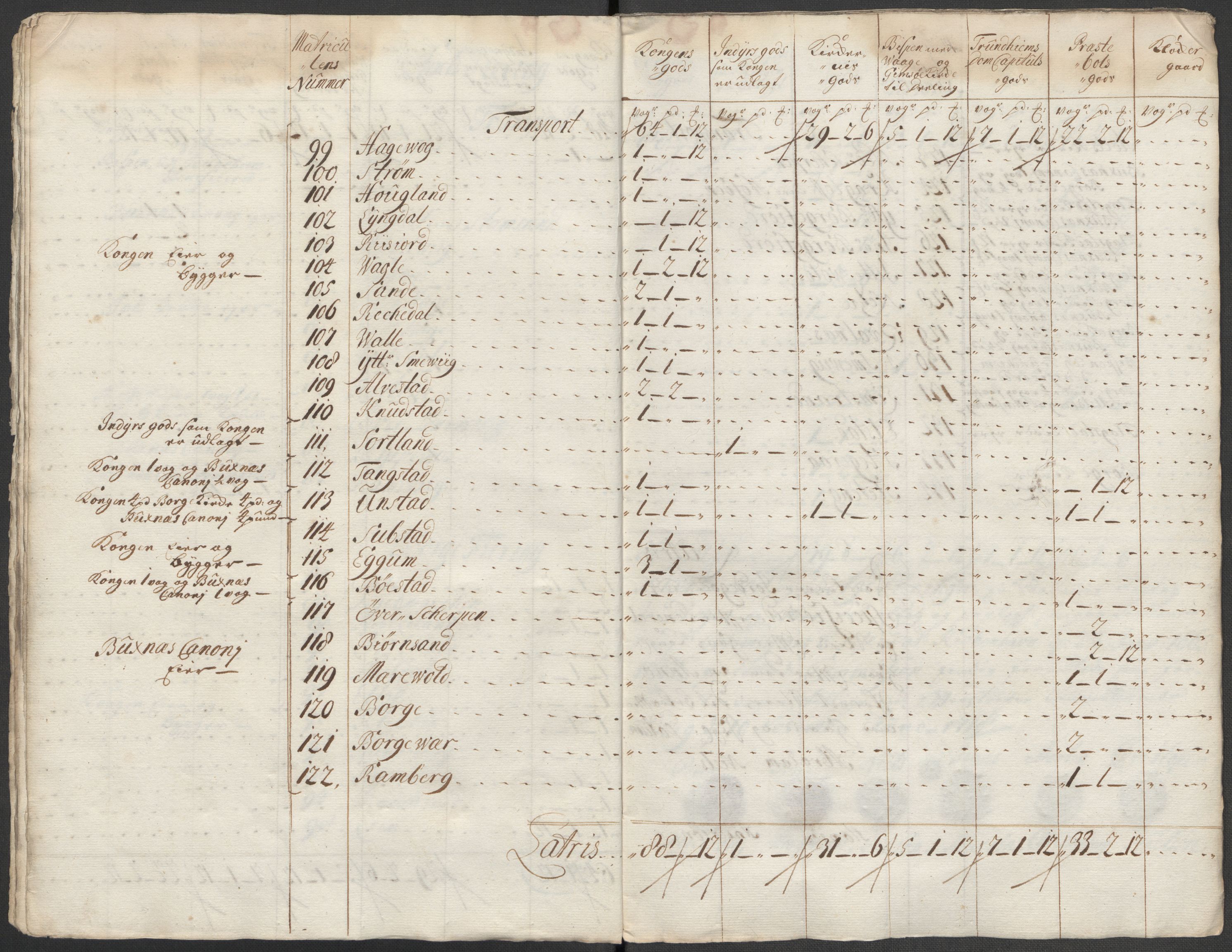 Rentekammeret inntil 1814, Reviderte regnskaper, Fogderegnskap, AV/RA-EA-4092/R67/L4684: Fogderegnskap Vesterålen, Andenes og Lofoten, 1718, s. 101