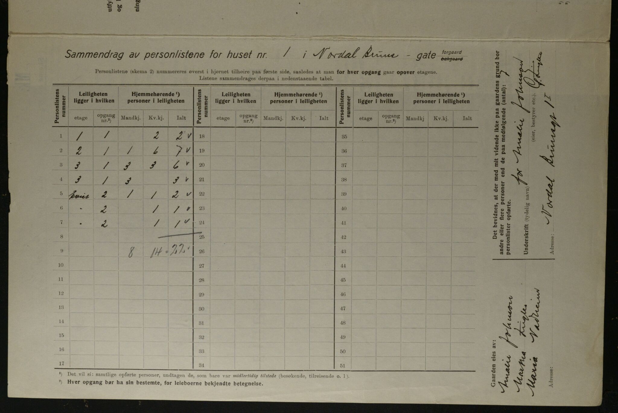 OBA, Kommunal folketelling 1.12.1923 for Kristiania, 1923, s. 79358