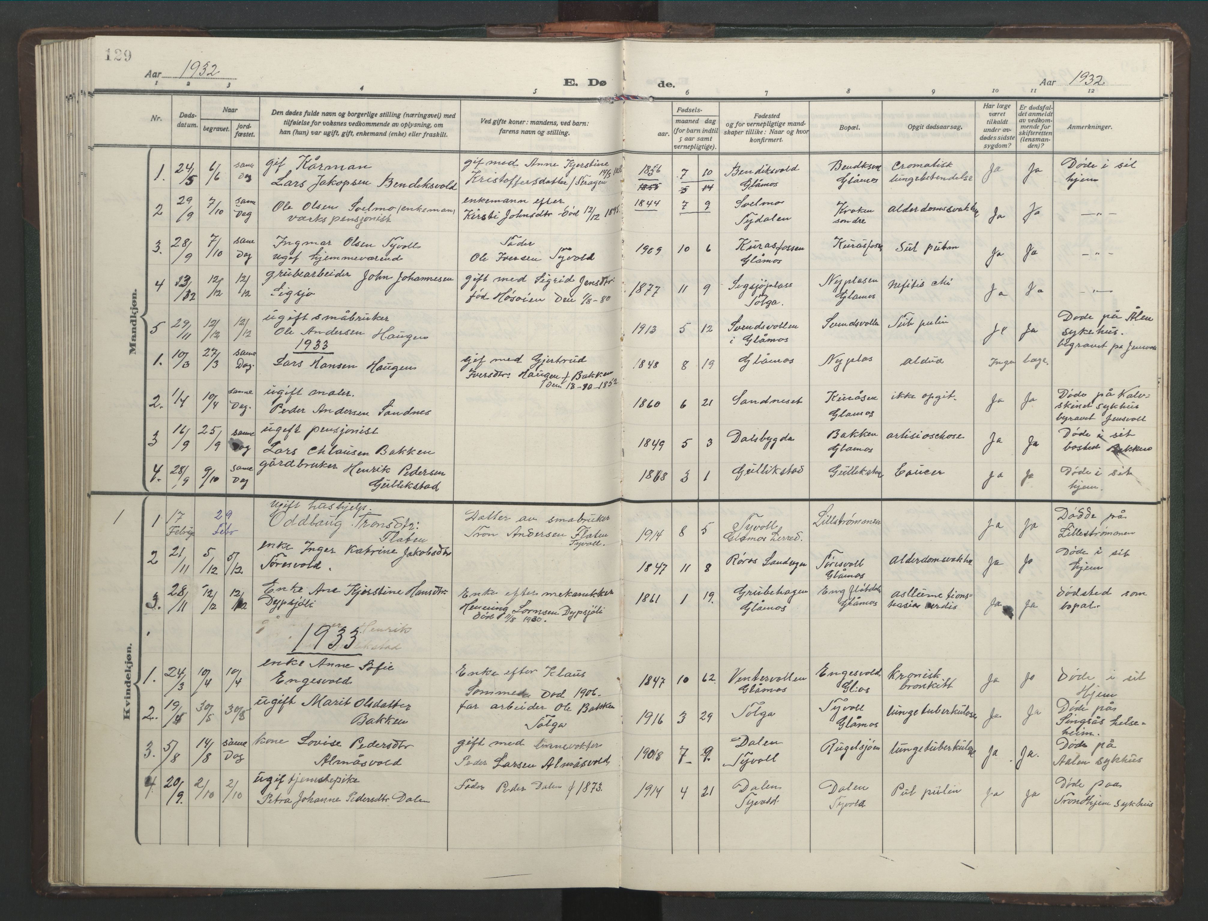 Ministerialprotokoller, klokkerbøker og fødselsregistre - Sør-Trøndelag, AV/SAT-A-1456/682/L0947: Klokkerbok nr. 682C01, 1926-1968, s. 129