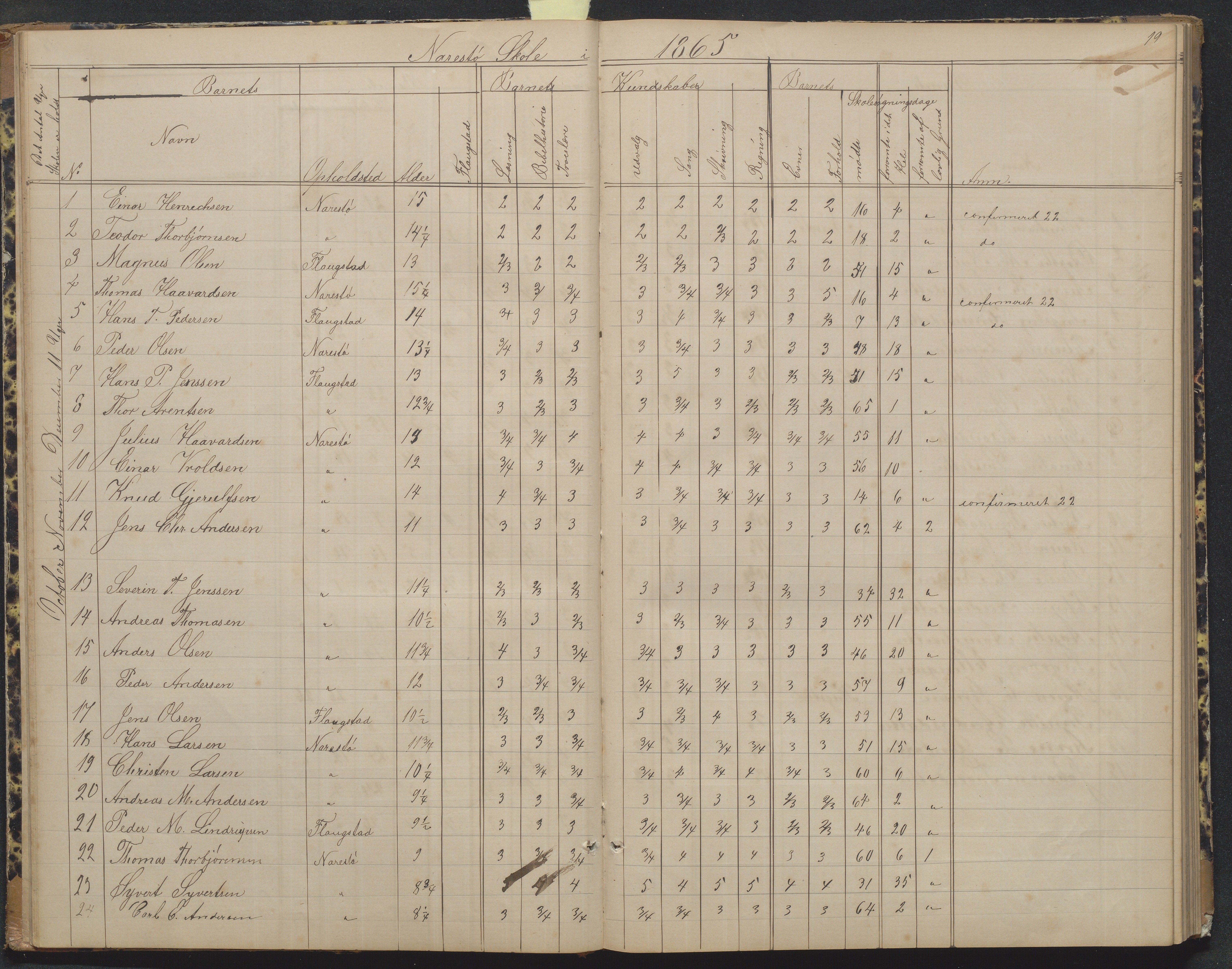 Flosta kommune, Narestø skole, AAKS/KA0916-550c/F2/L0004: Skoleprotokoll for den frivillige skoletid, 1863-1891, s. 19