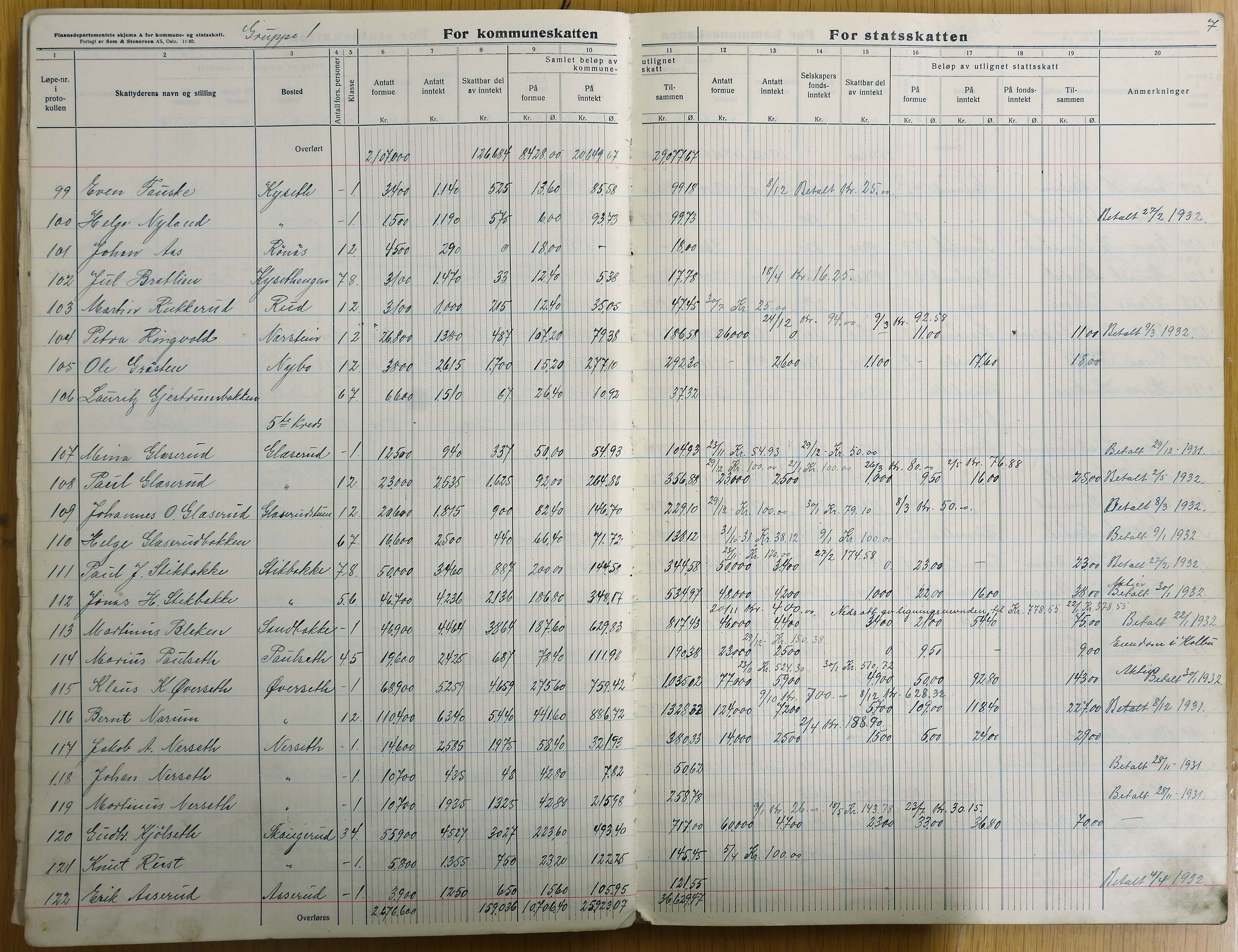 Vestre Toten kommunearkiv*, KVT/-/-, 1931-1932