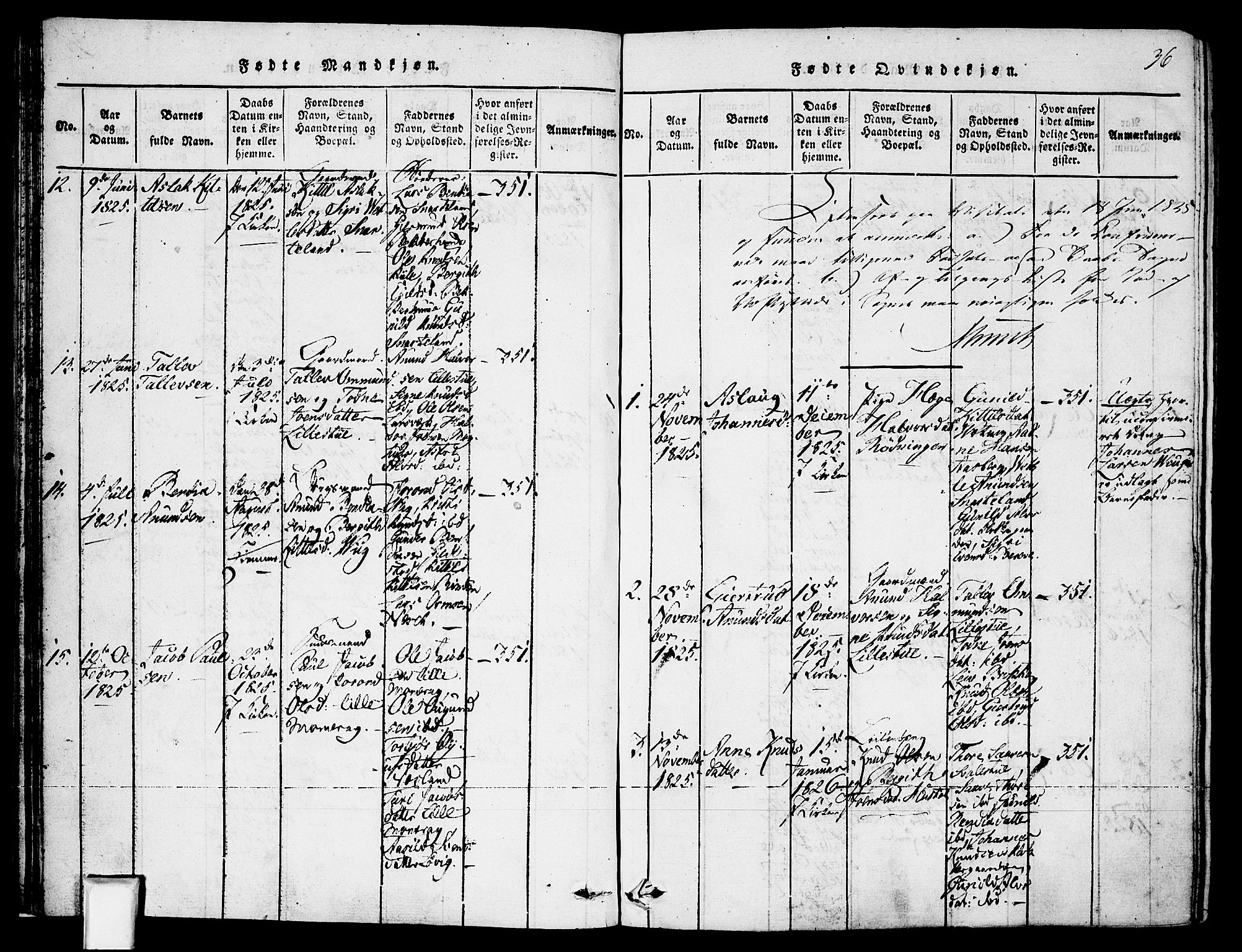 Fyresdal kirkebøker, AV/SAKO-A-263/F/Fa/L0003: Ministerialbok nr. I 3, 1815-1840, s. 36