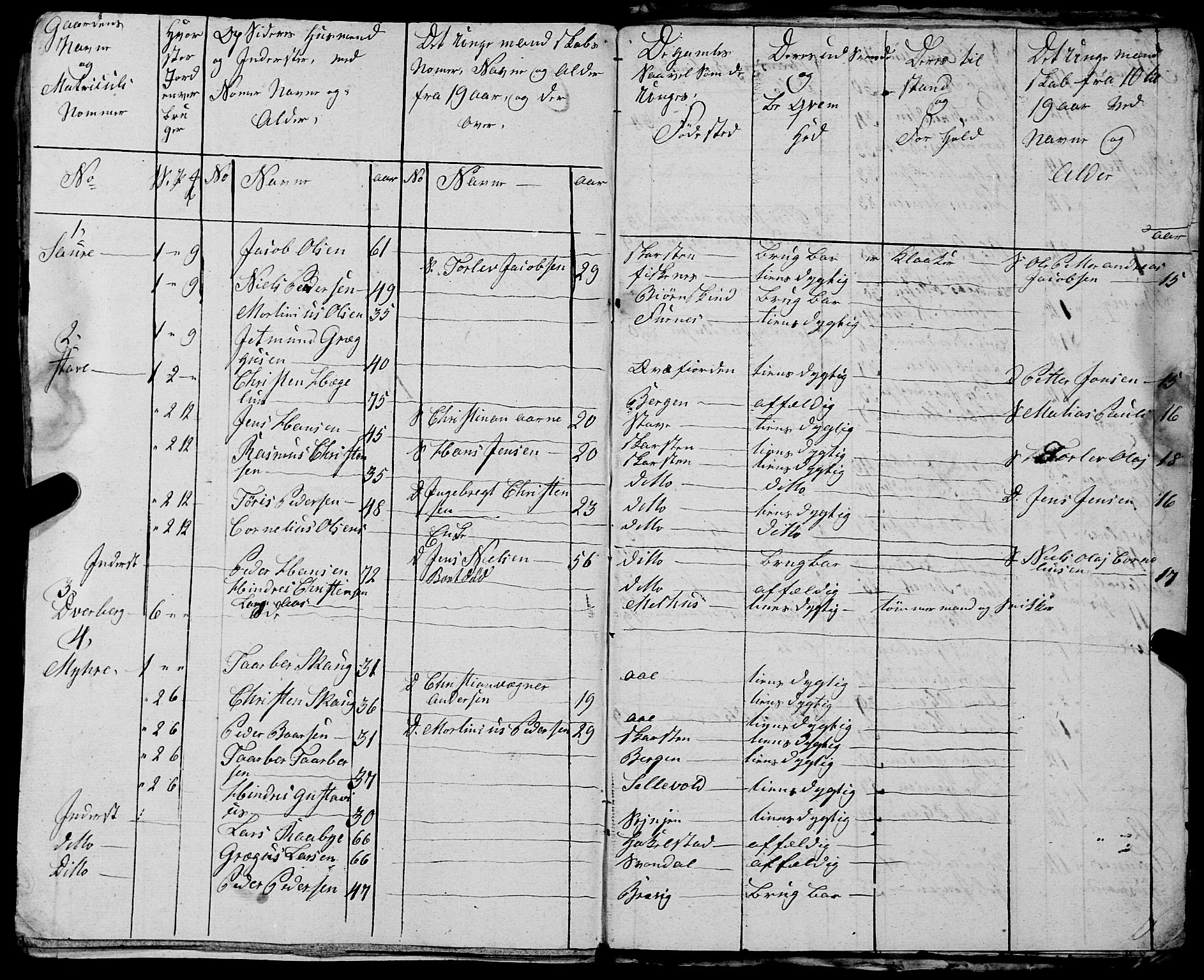 Fylkesmannen i Nordland, AV/SAT-A-0499/1.1/R/Ra/L0030: --, 1806-1836, s. 359