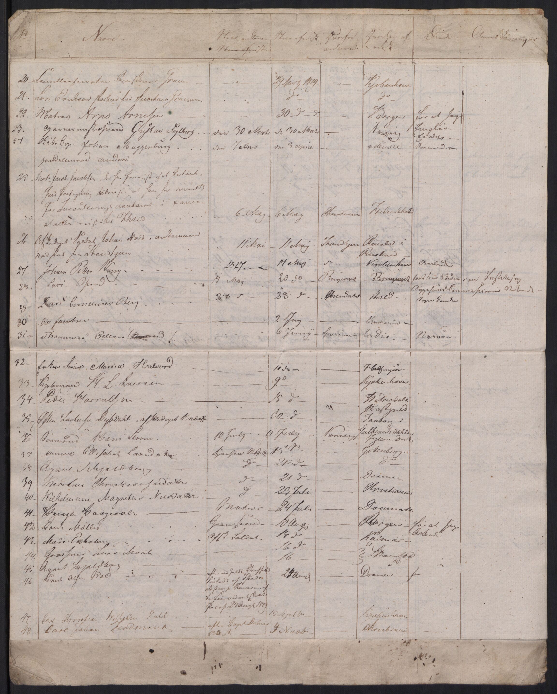 Fredrikstad politikammer, AV/SAO-A-10055/H/Ha/Haa/Haac/L0001: Passjournal, 1816-1841