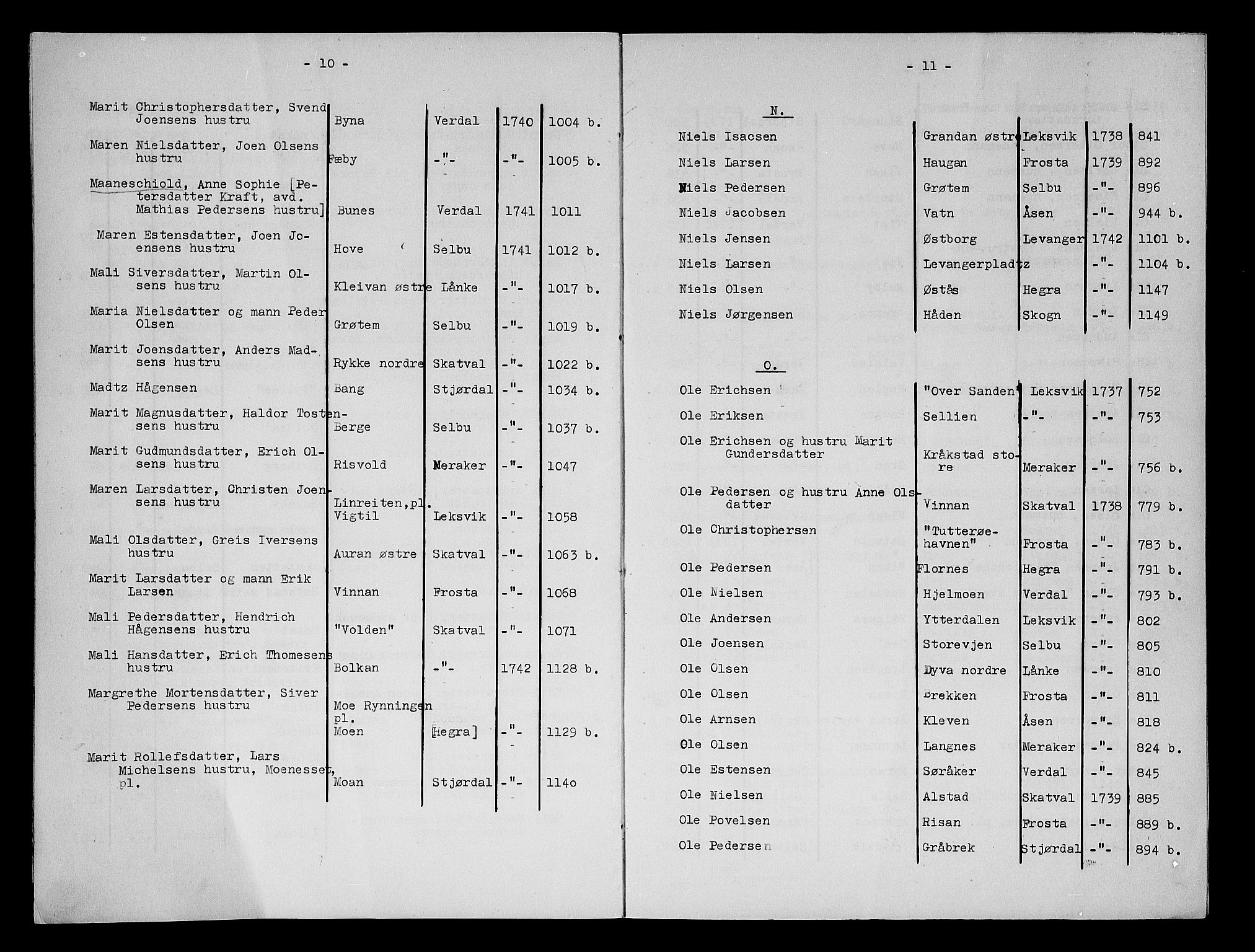 Stjør- og Verdal sorenskriveri, AV/SAT-A-4167/1/3/3A/L0004: Skifteprotokoll 2C, 1737-1742