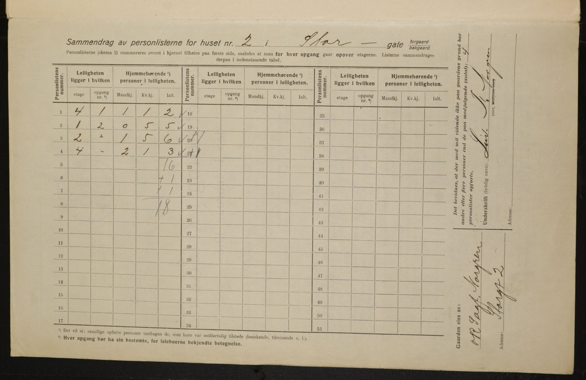 OBA, Kommunal folketelling 1.2.1916 for Kristiania, 1916, s. 105704