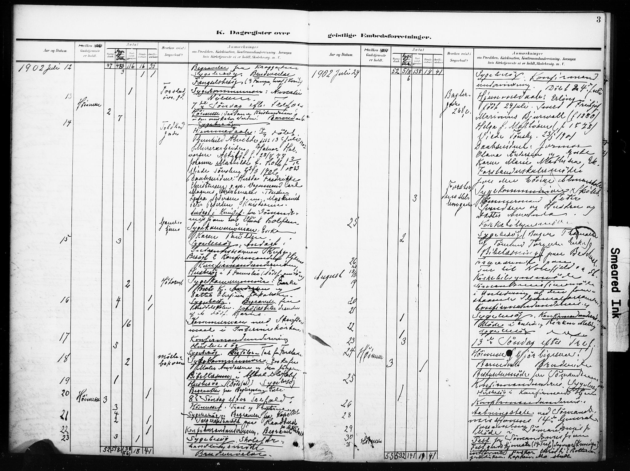 Tønsberg kirkebøker, AV/SAKO-A-330/I/Ib/L0002: Dagsregister nr. II 2, 1902-1930, s. 3