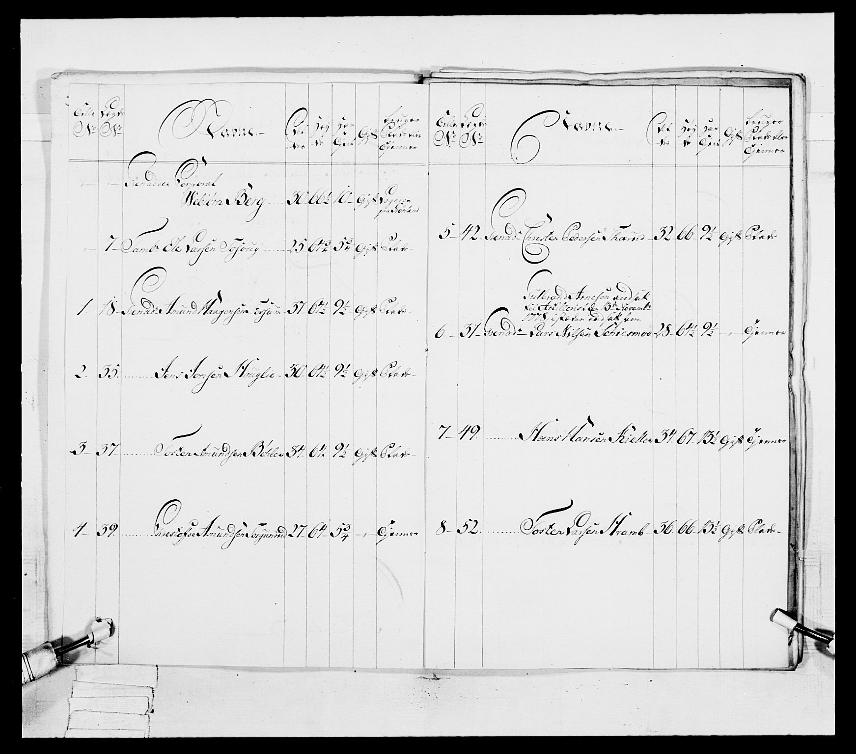 Generalitets- og kommissariatskollegiet, Det kongelige norske kommissariatskollegium, AV/RA-EA-5420/E/Eh/L0038: 1. Akershusiske nasjonale infanteriregiment, 1776-1788, s. 158