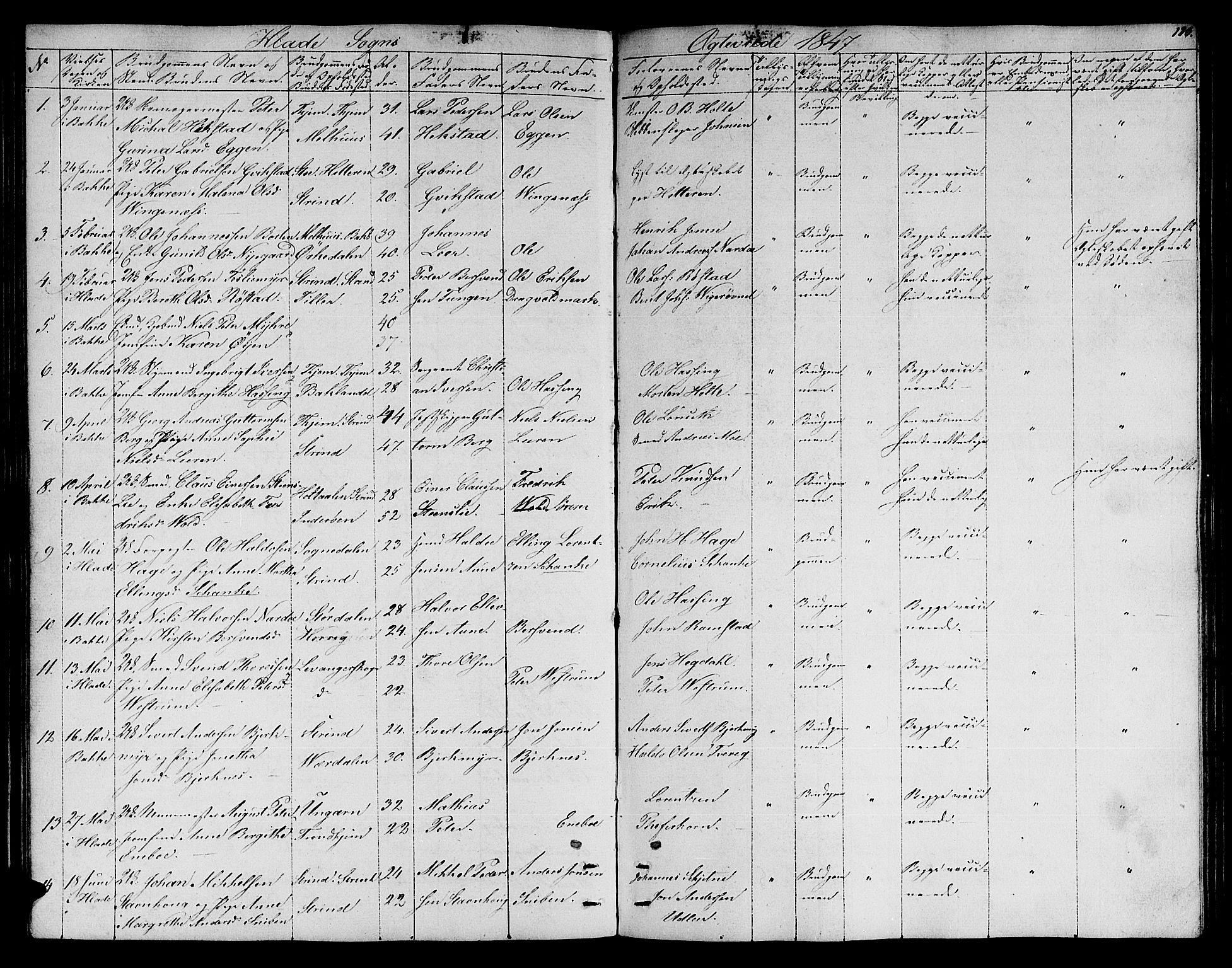 Ministerialprotokoller, klokkerbøker og fødselsregistre - Sør-Trøndelag, AV/SAT-A-1456/606/L0309: Klokkerbok nr. 606C05, 1841-1849, s. 126