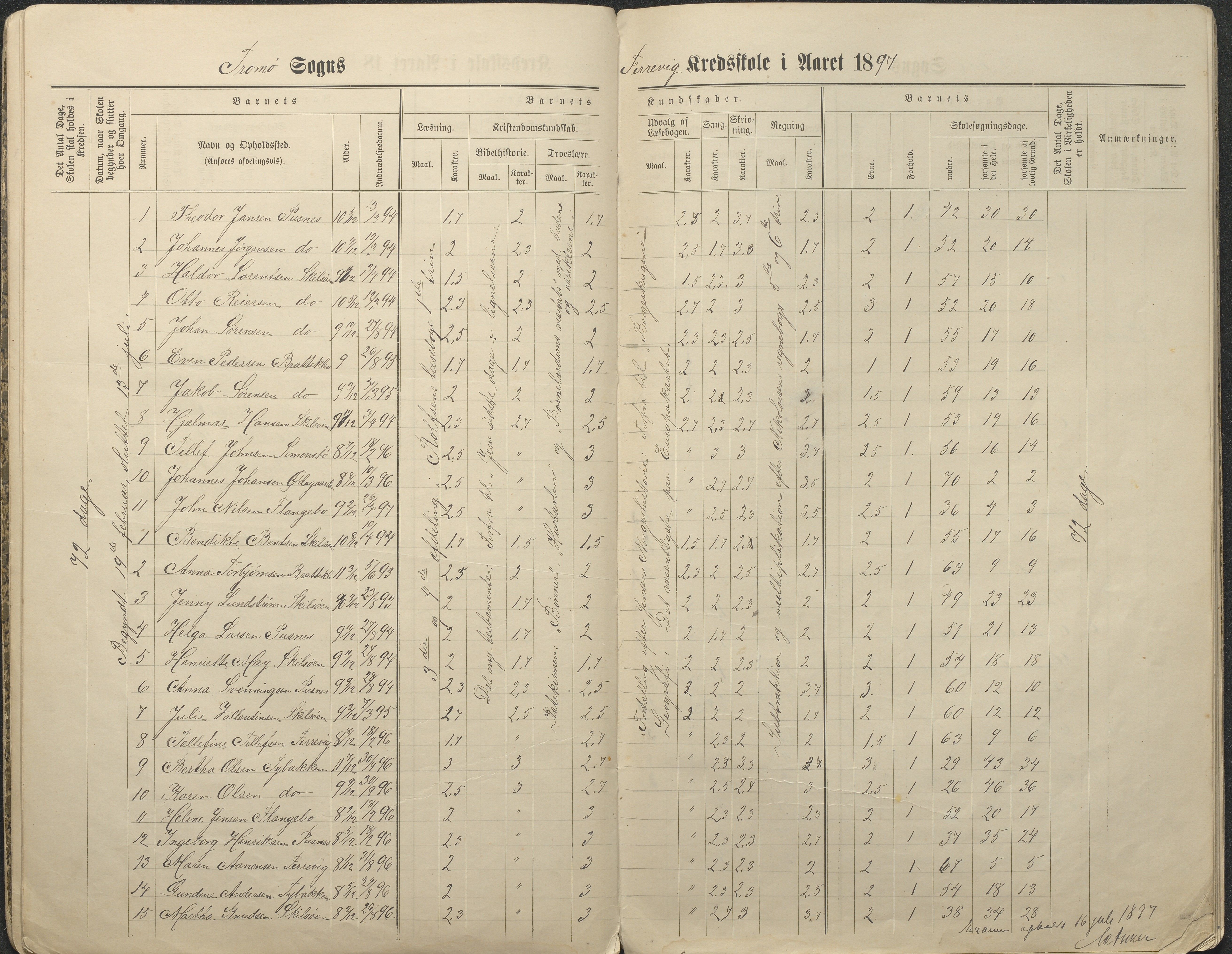 Tromøy kommune frem til 1971, AAKS/KA0921-PK/04/L0034: Færvik (Roligheden) - Karakterprotokoll, 1890-1935