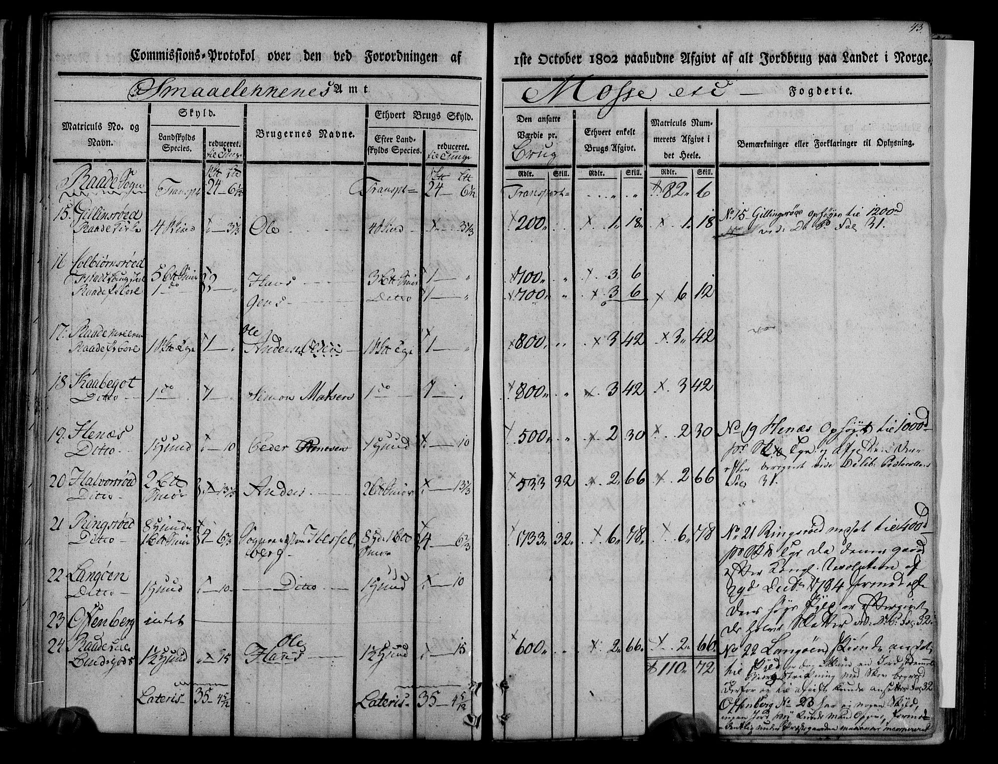 Rentekammeret inntil 1814, Realistisk ordnet avdeling, AV/RA-EA-4070/N/Ne/Nea/L0008: Moss, Tune og Veme fogderi. Kommisjonsprotokoll, 1803, s. 43