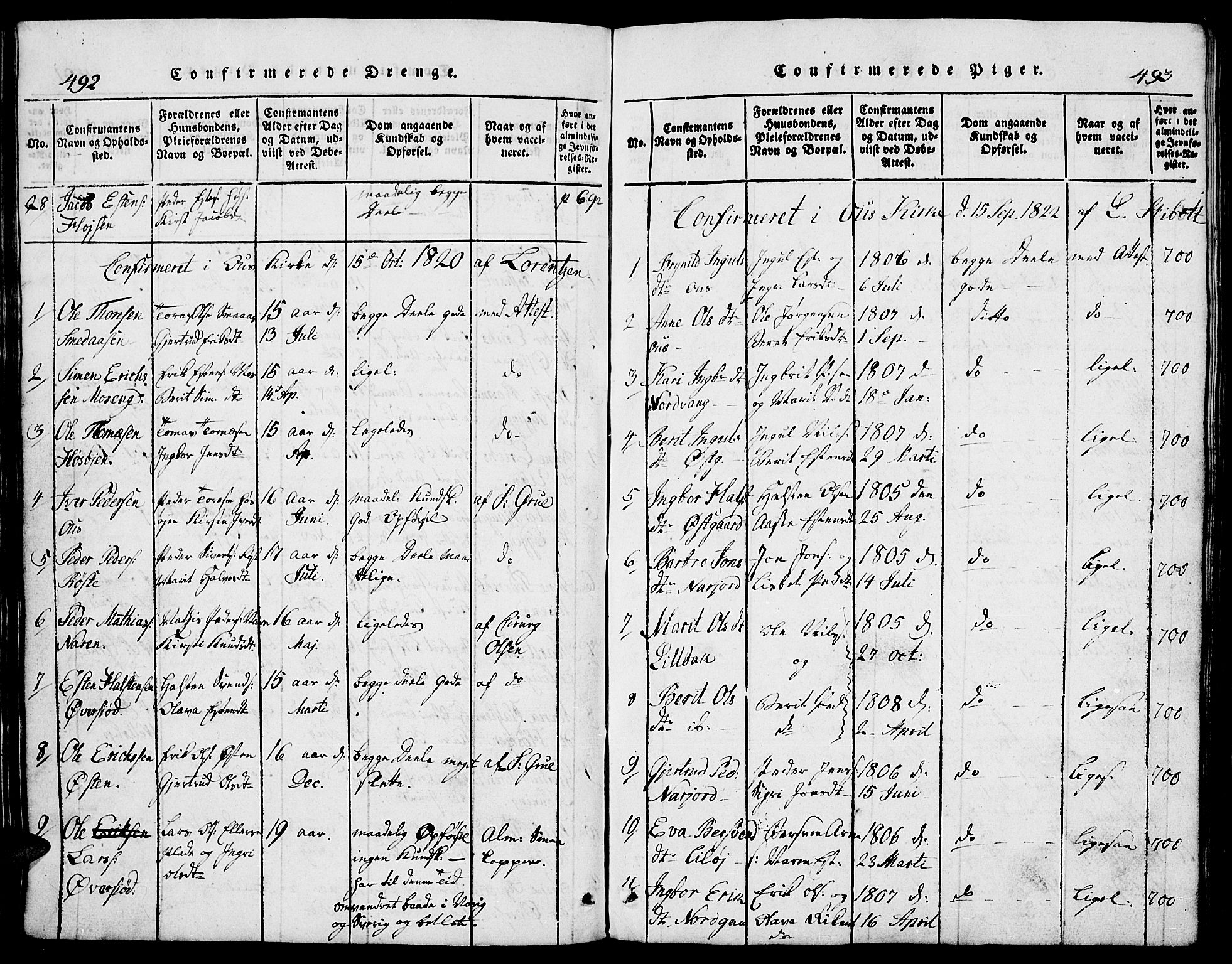 Tolga prestekontor, AV/SAH-PREST-062/L/L0002: Klokkerbok nr. 2, 1815-1844, s. 492-493