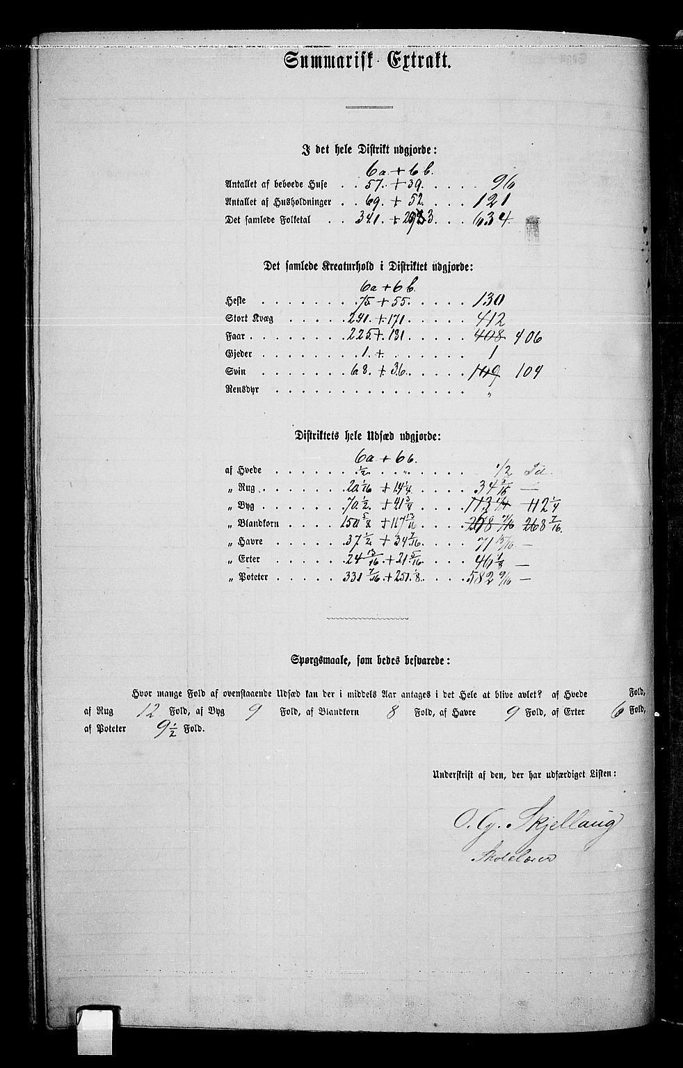 RA, Folketelling 1865 for 0417P Stange prestegjeld, 1865, s. 151