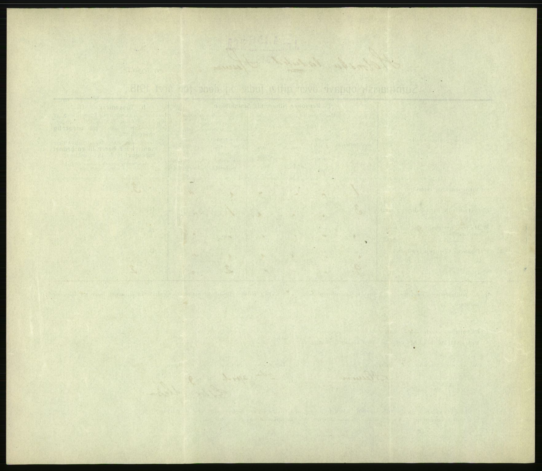 Statistisk sentralbyrå, Sosiodemografiske emner, Befolkning, RA/S-2228/D/Df/Dfb/Dfbh/L0059: Summariske oppgaver over gifte, fødte og døde for hele landet., 1918, s. 402