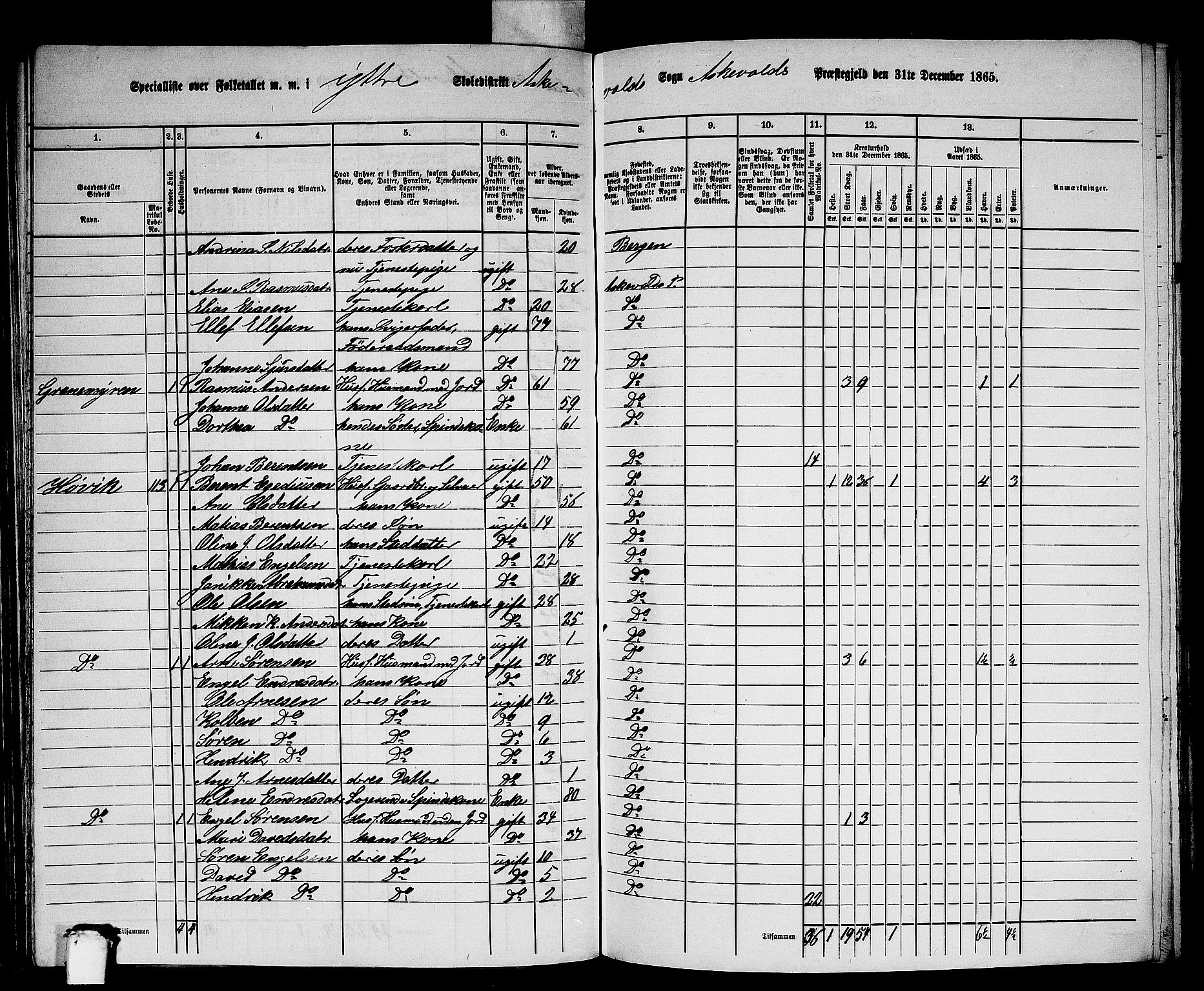RA, Folketelling 1865 for 1428P Askvoll prestegjeld, 1865, s. 84