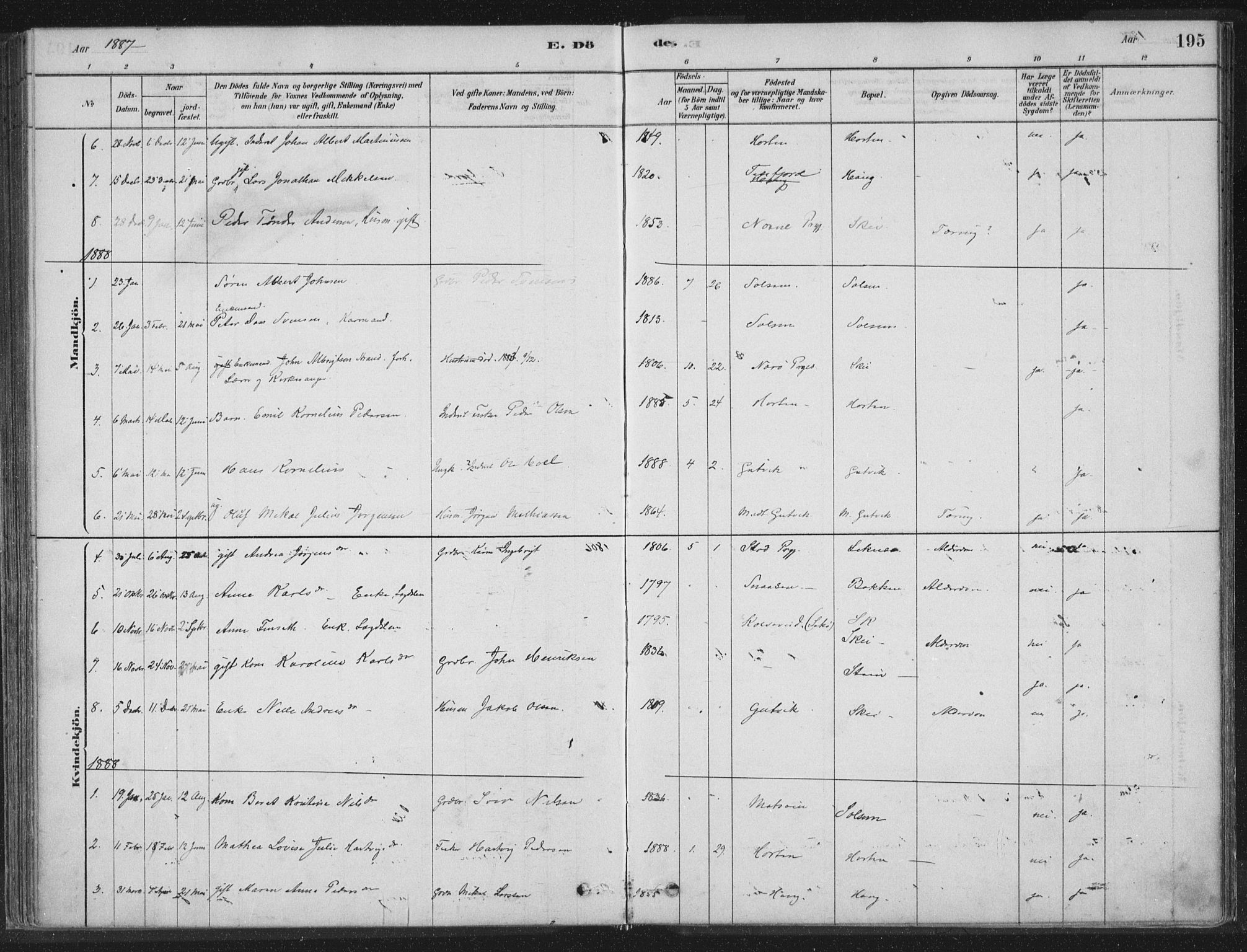 Ministerialprotokoller, klokkerbøker og fødselsregistre - Nord-Trøndelag, SAT/A-1458/788/L0697: Ministerialbok nr. 788A04, 1878-1902, s. 195