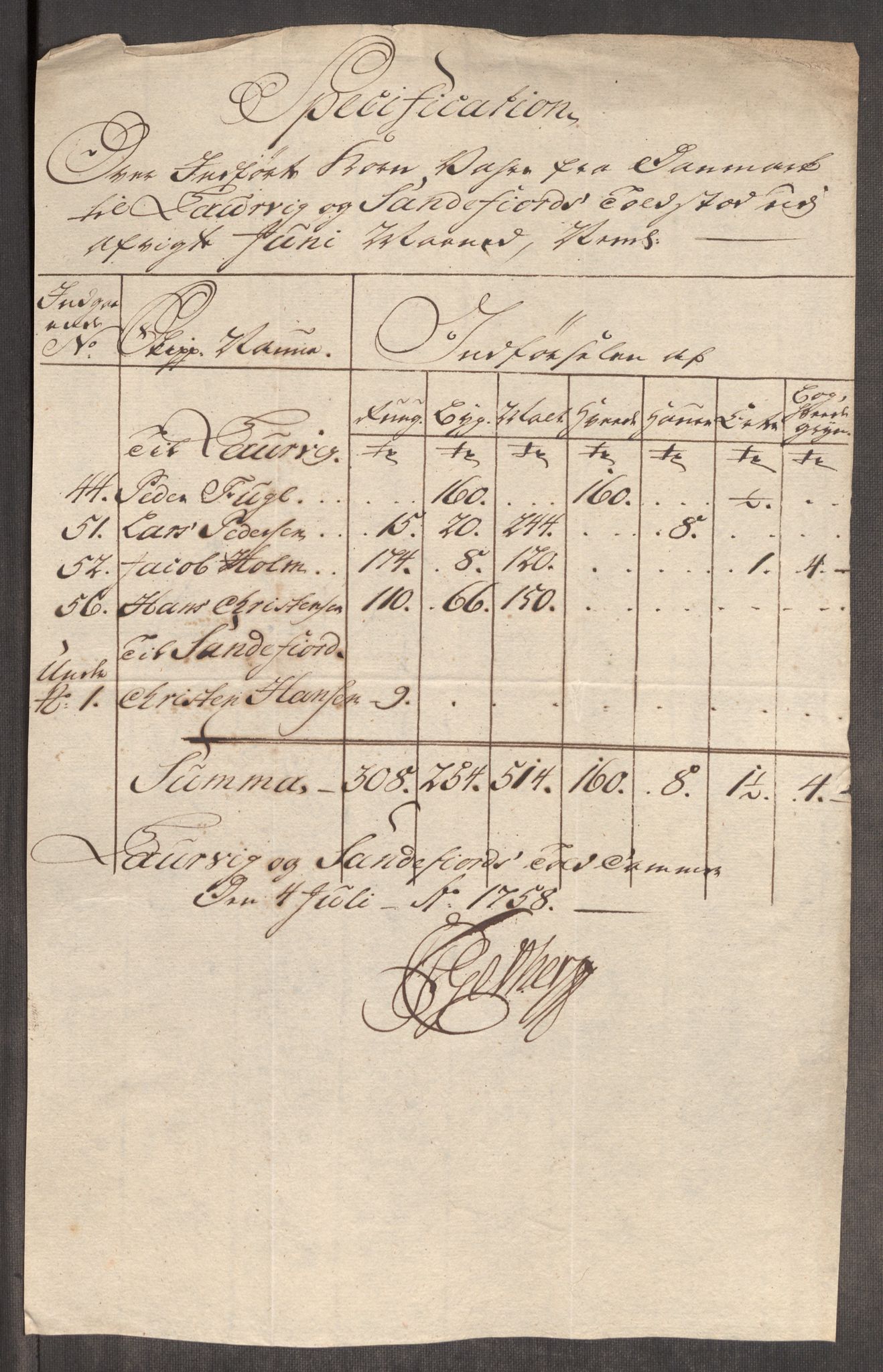 Rentekammeret inntil 1814, Realistisk ordnet avdeling, AV/RA-EA-4070/Oe/L0006: [Ø1]: Priskuranter, 1758-1760, s. 194