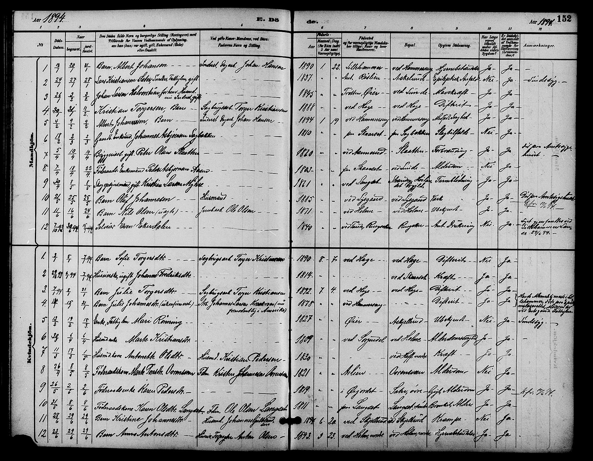 Fåberg prestekontor, AV/SAH-PREST-086/H/Ha/Hab/L0009: Klokkerbok nr. 9, 1891-1902, s. 152