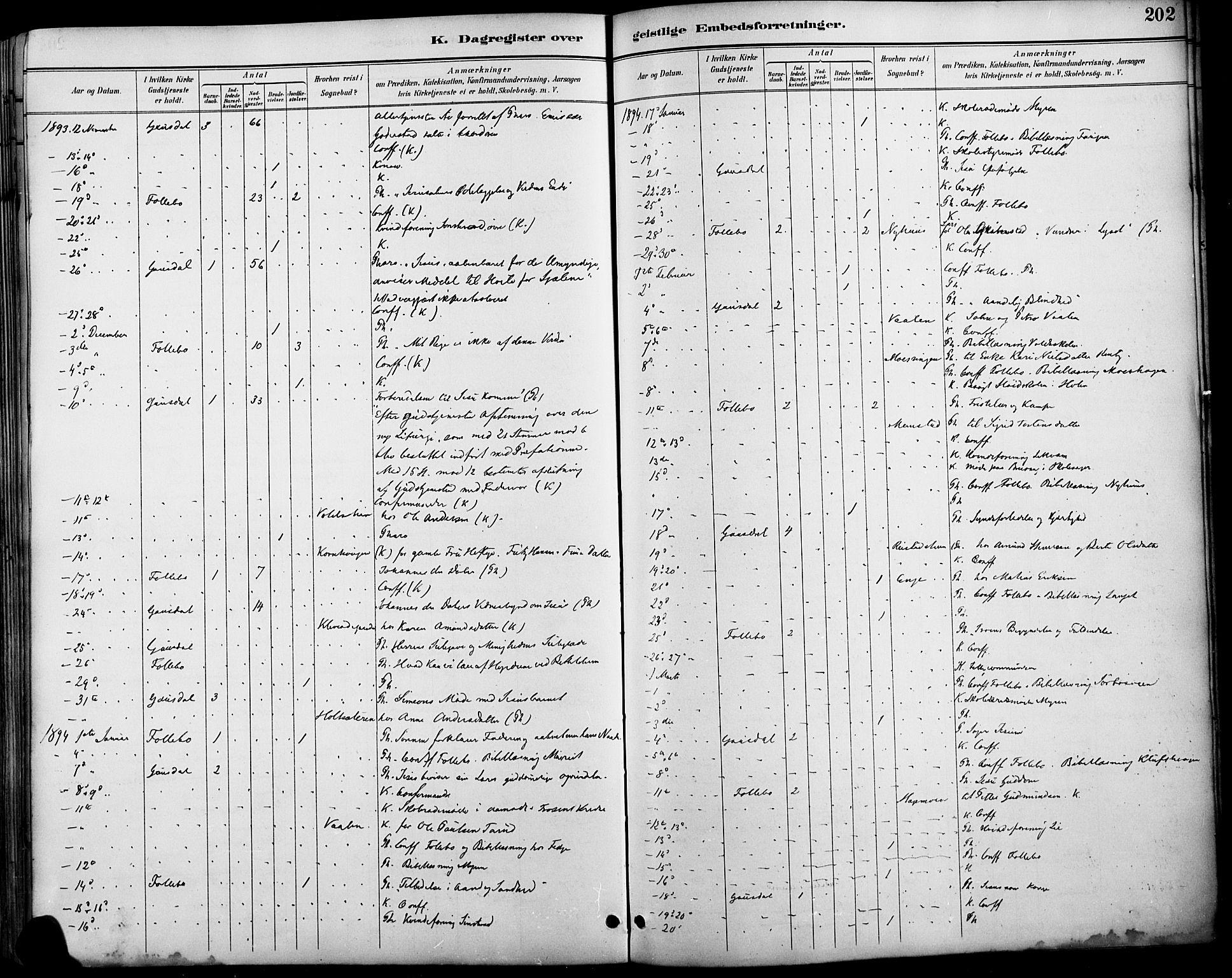 Østre Gausdal prestekontor, SAH/PREST-092/H/Ha/Haa/L0002: Ministerialbok nr. 2, 1887-1897, s. 202